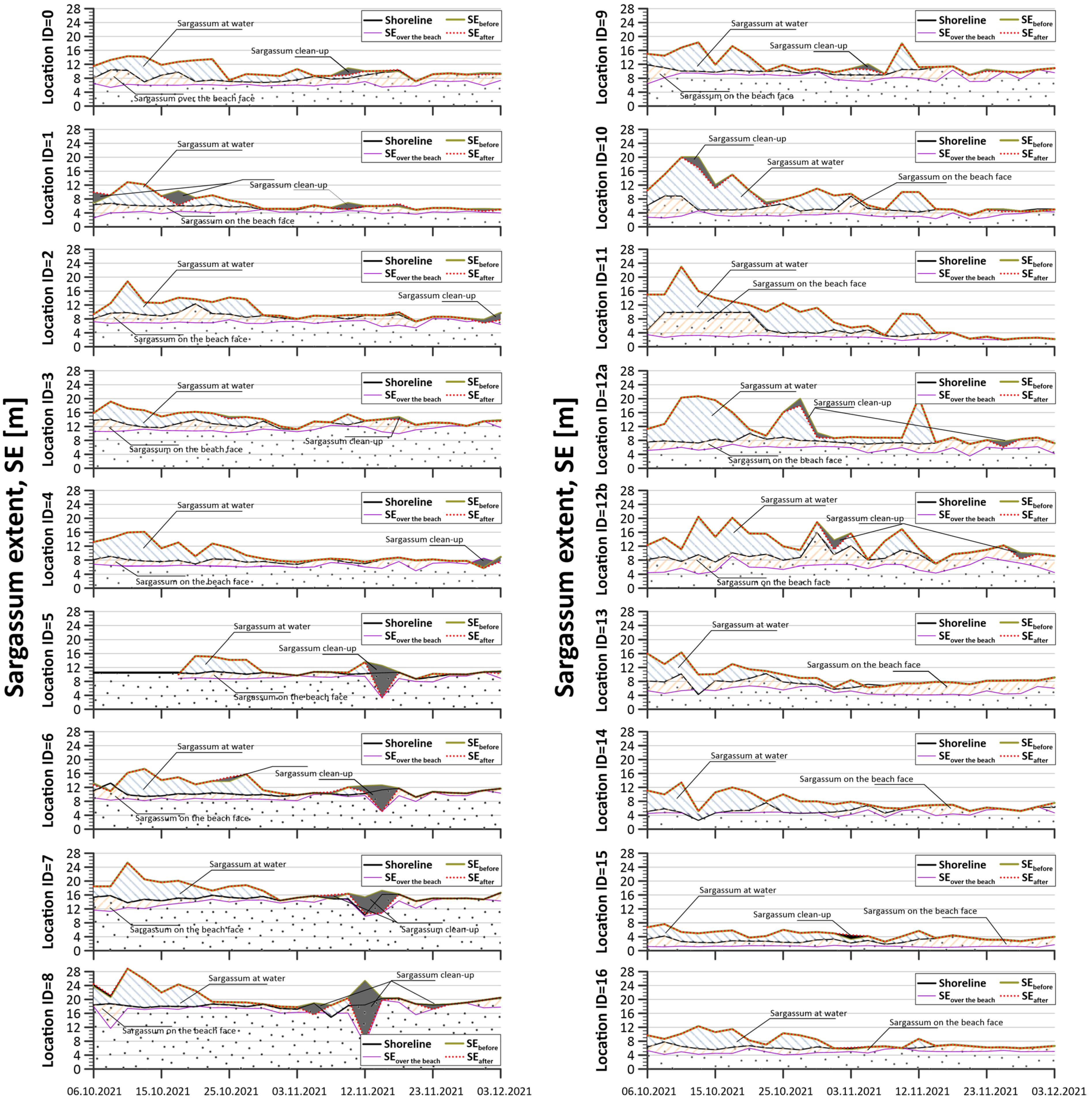 Coasts 05 00048 g004