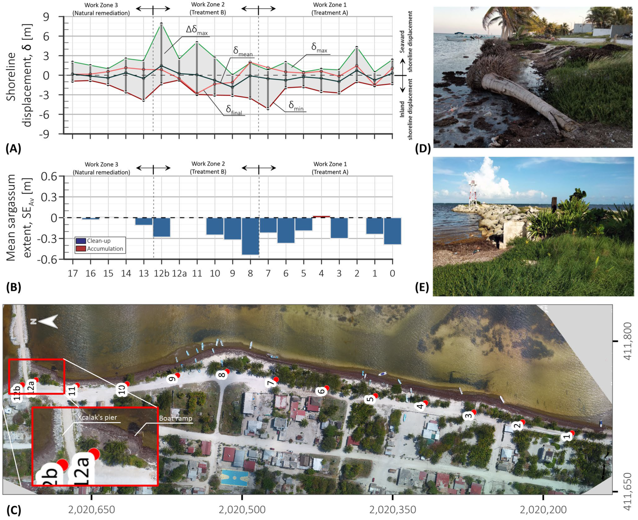 Coasts 05 00048 g005