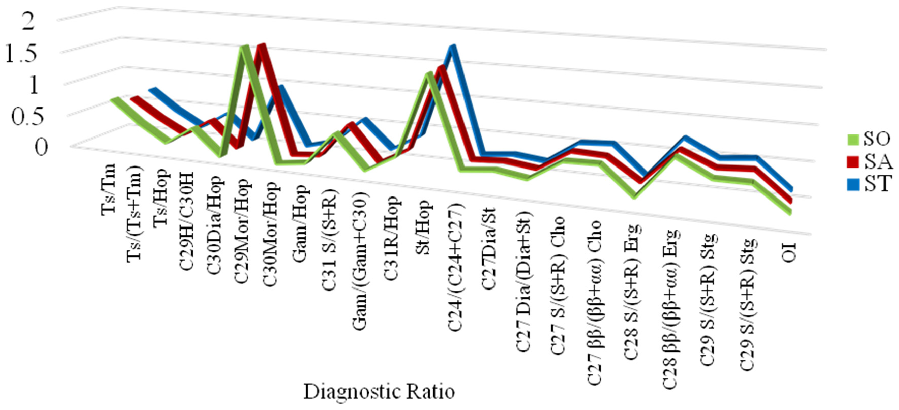 Coasts 05 00049 g004 Coasts 05 00049 g004