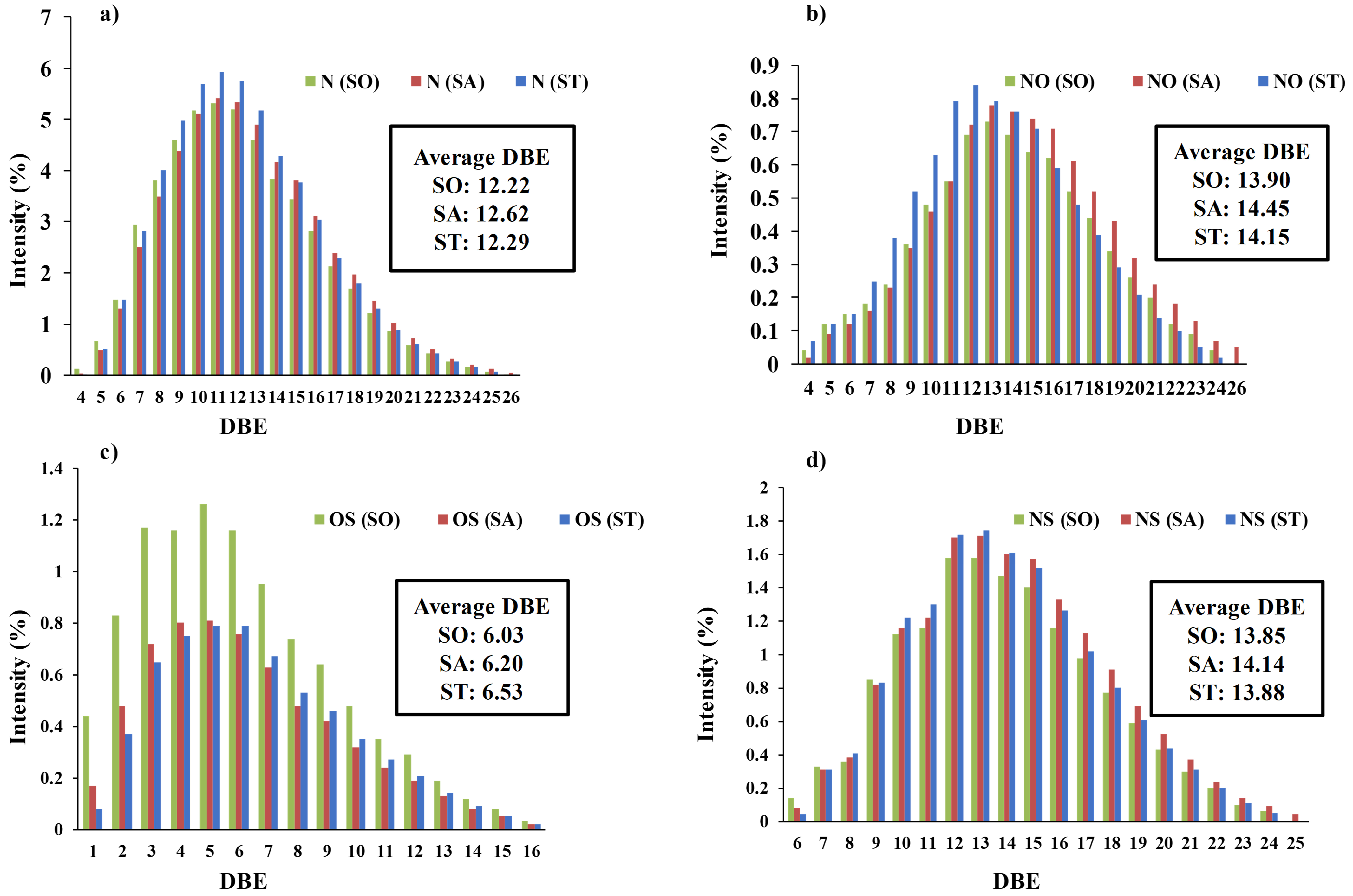 Coasts 05 00049 g006 Coasts 05 00049 g006