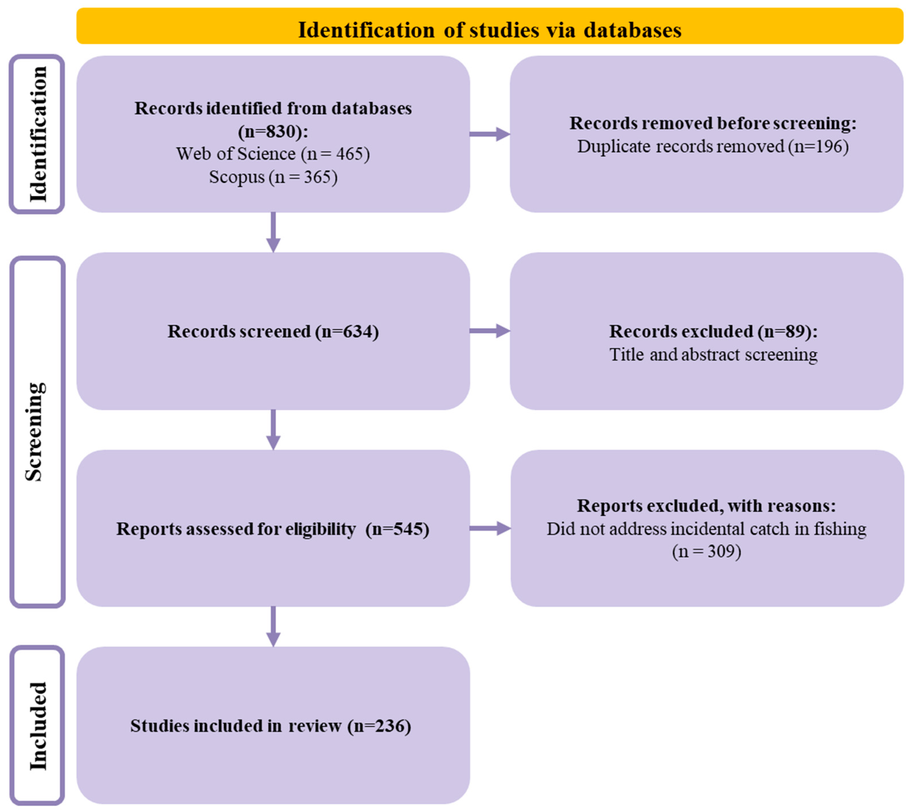 Coasts 06 00002 g001