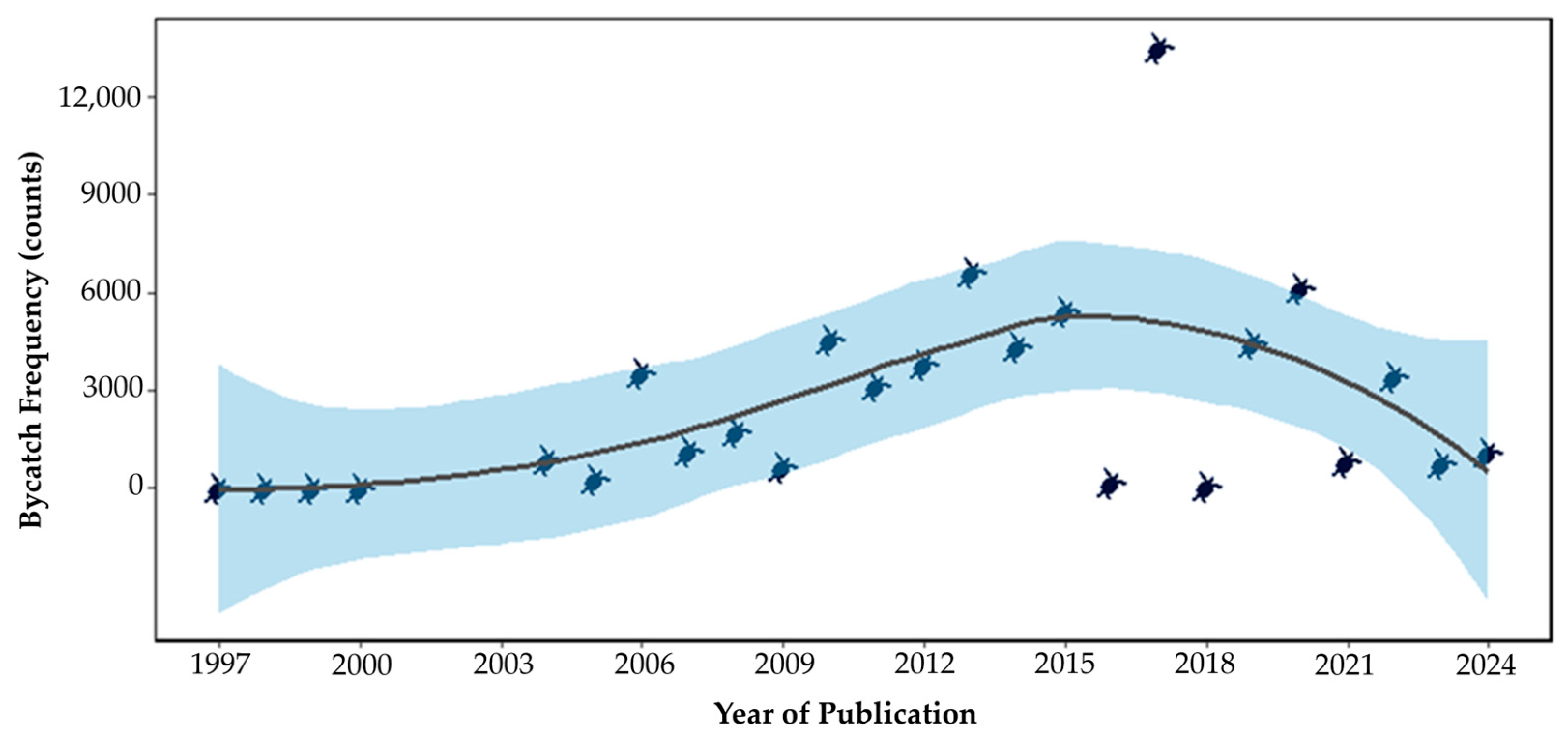 Coasts 06 00002 g003