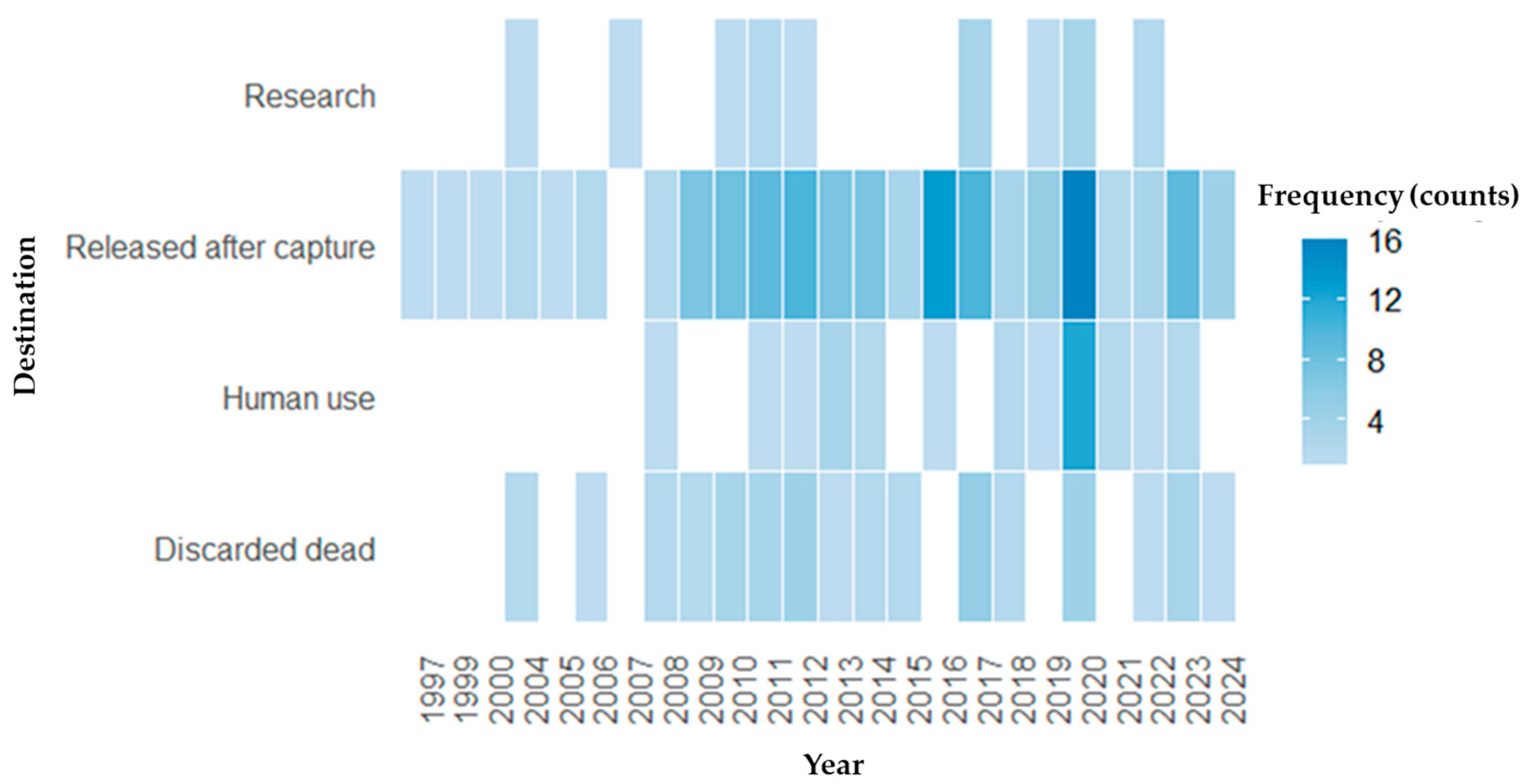 Coasts 06 00002 g007