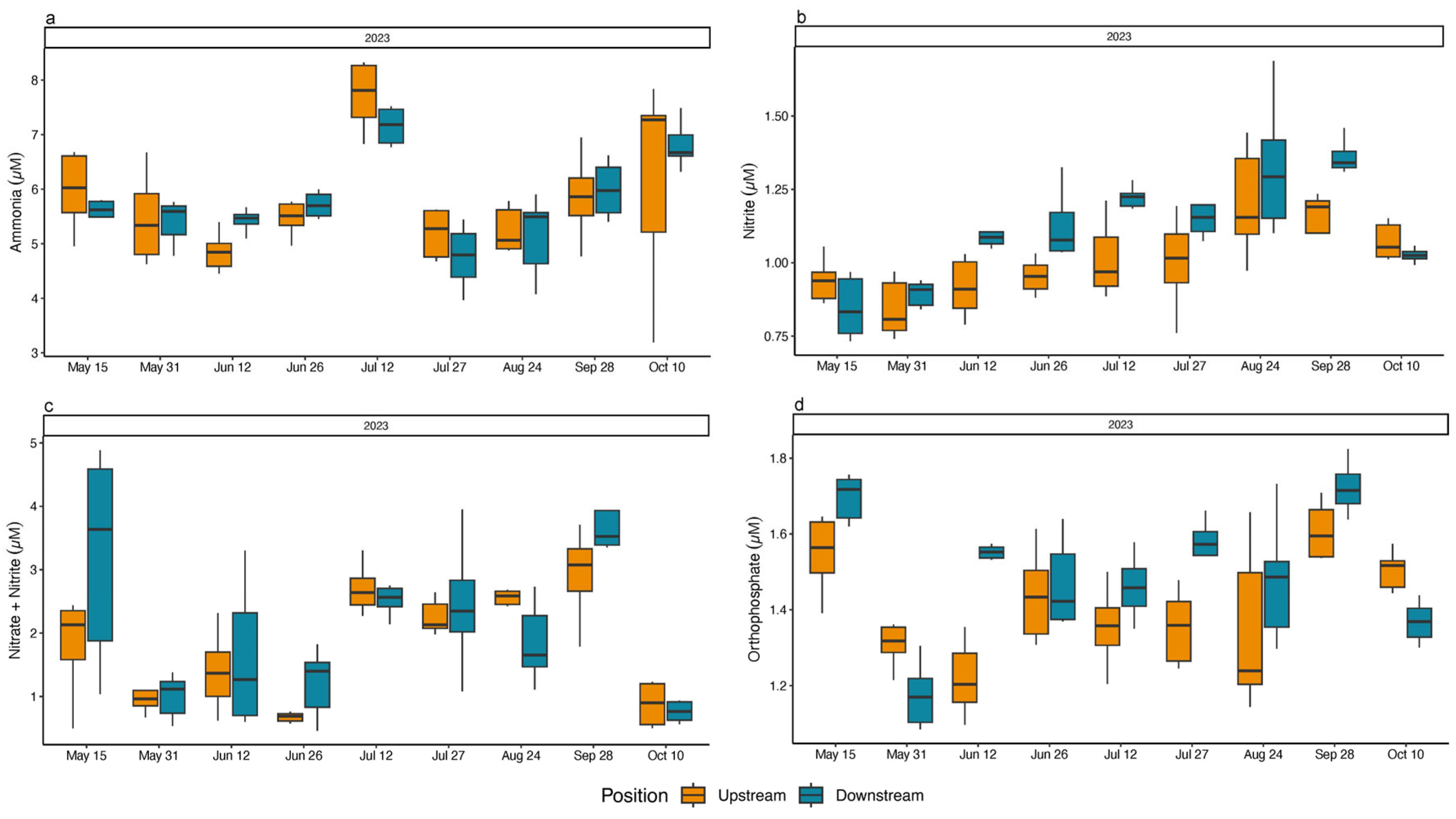Coasts 06 00006 g007 Coasts 06 00006 g007