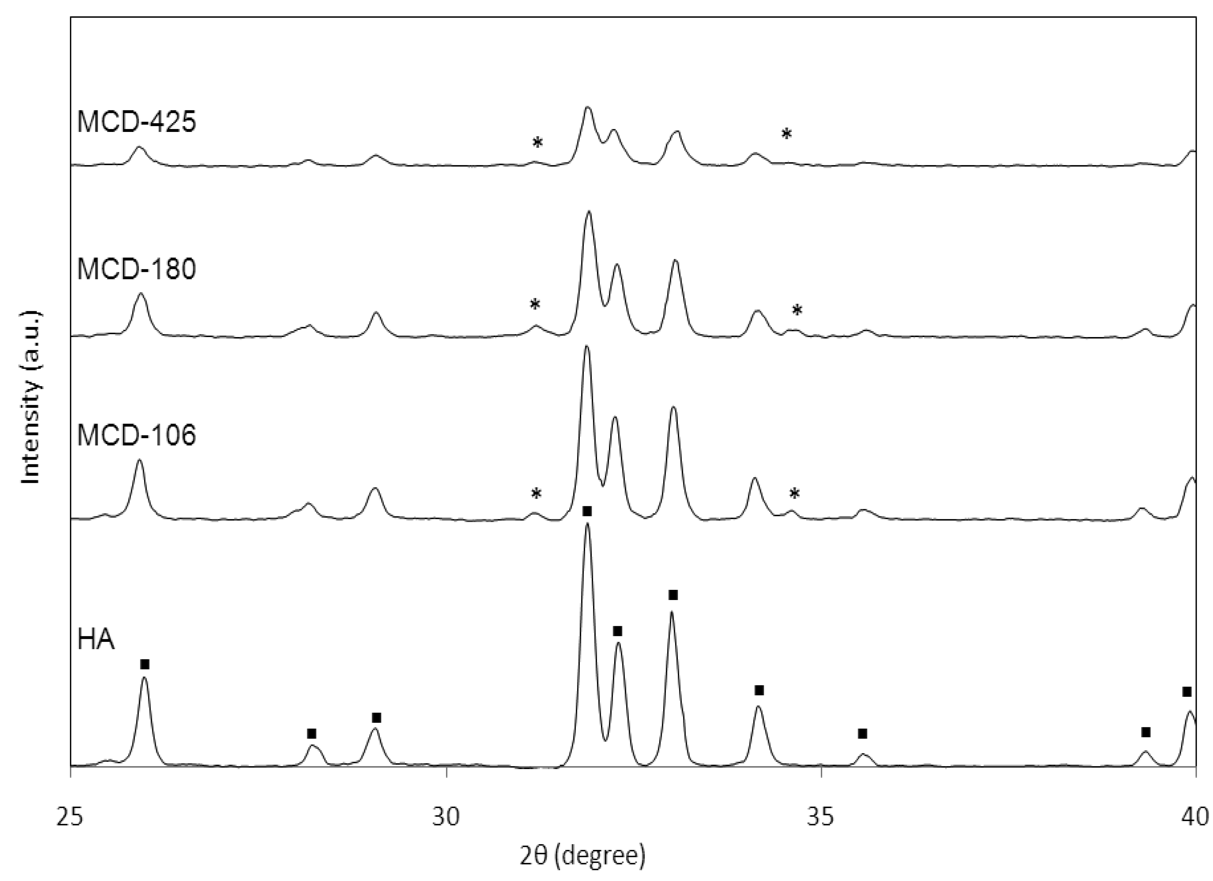 Coatings 01 00053f1 1024