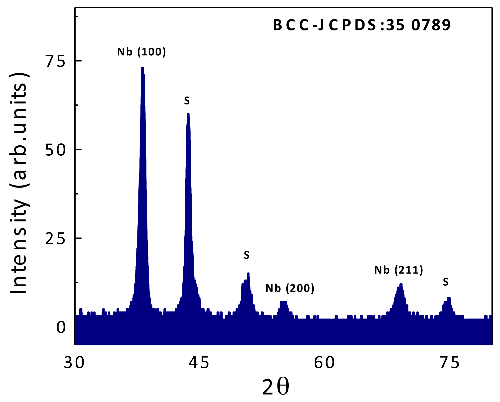 Coatings 01 00072f1 1024