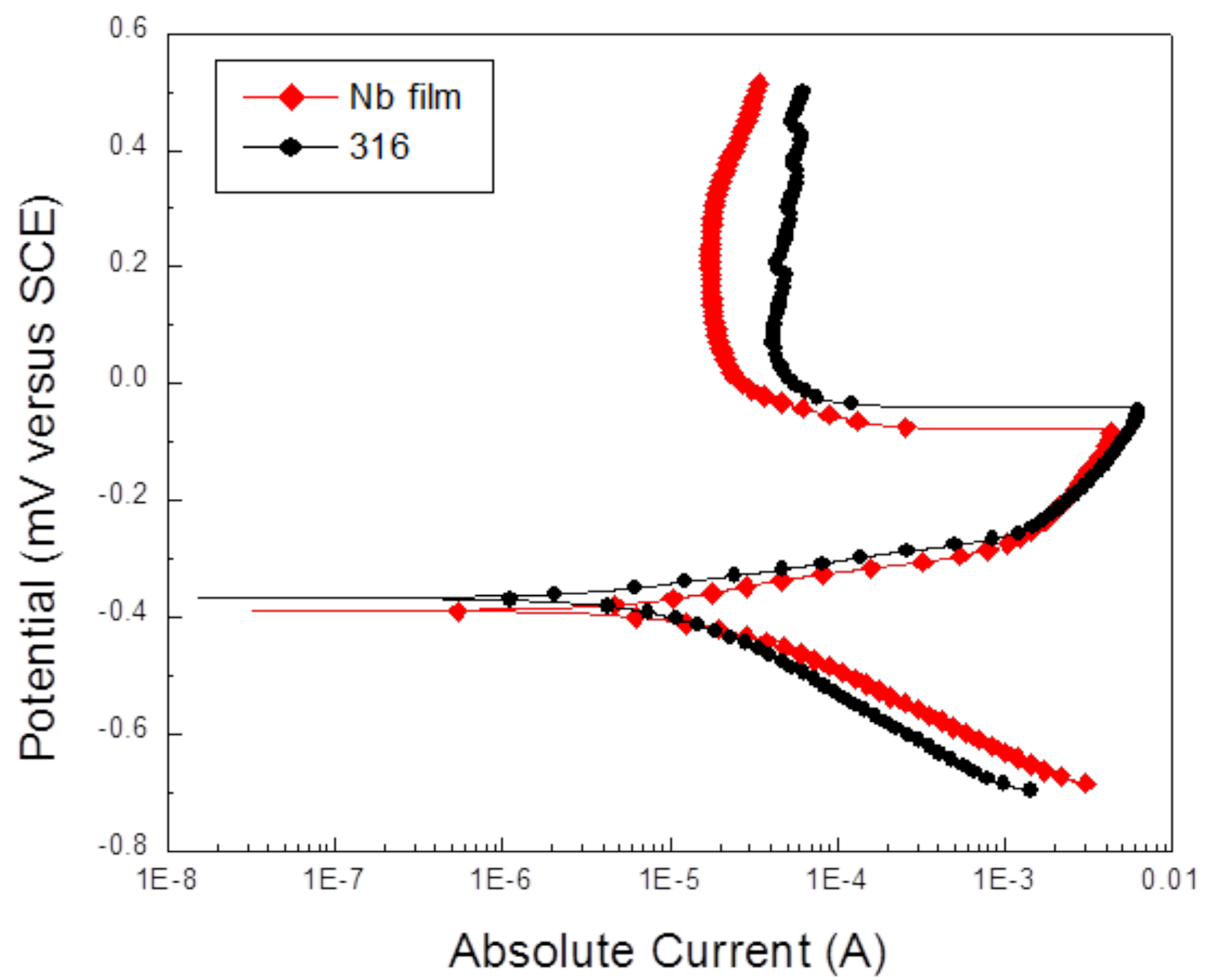 Coatings 01 00072f4 1024