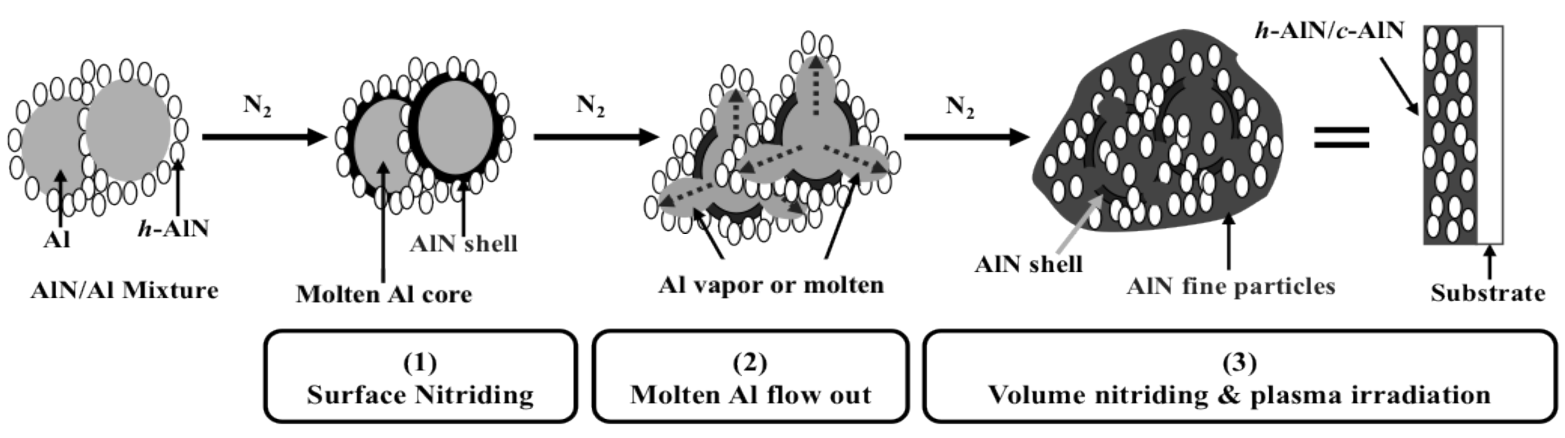 Coatings 01 00088f12 1024