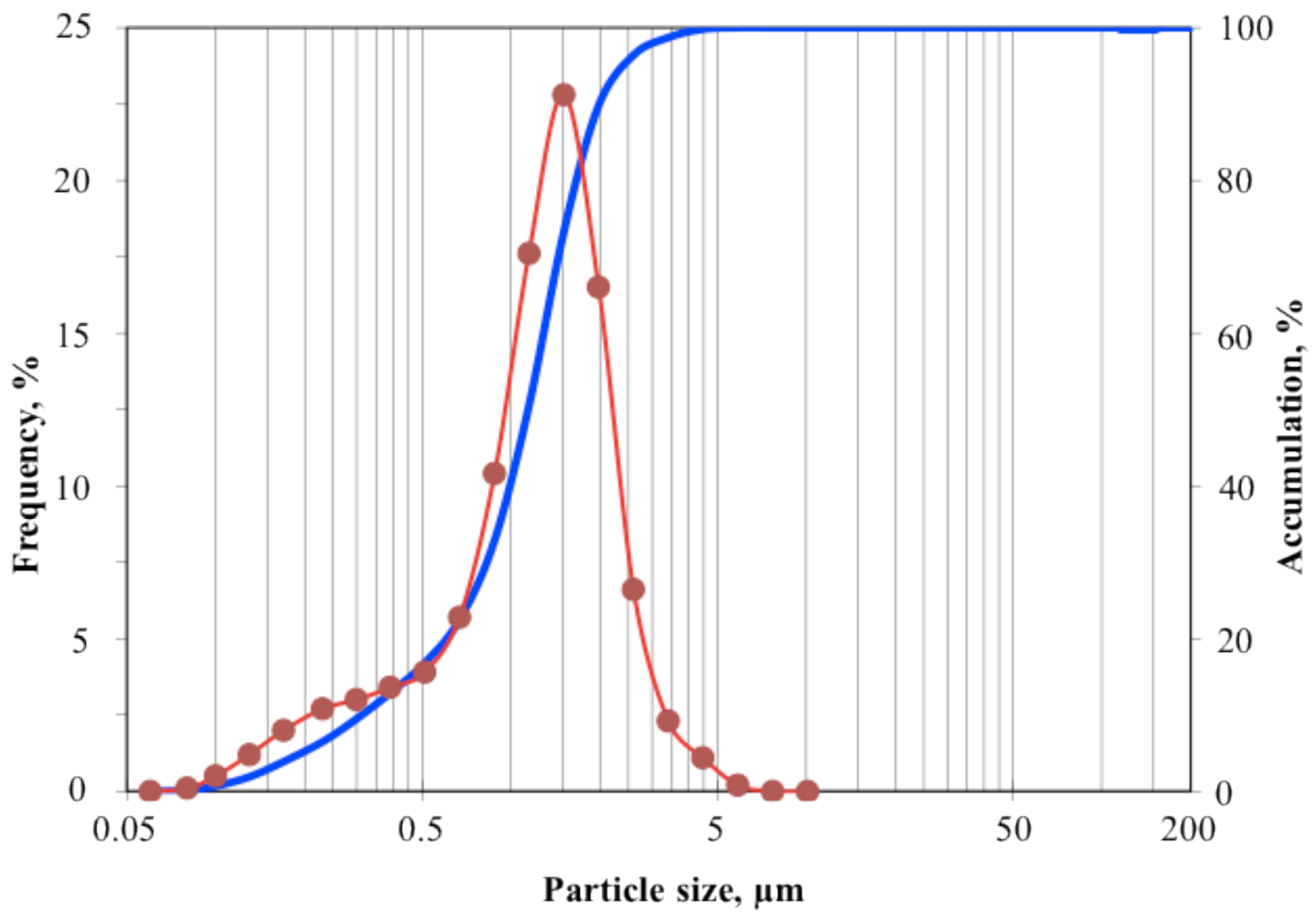 Coatings 01 00088f14 1024
