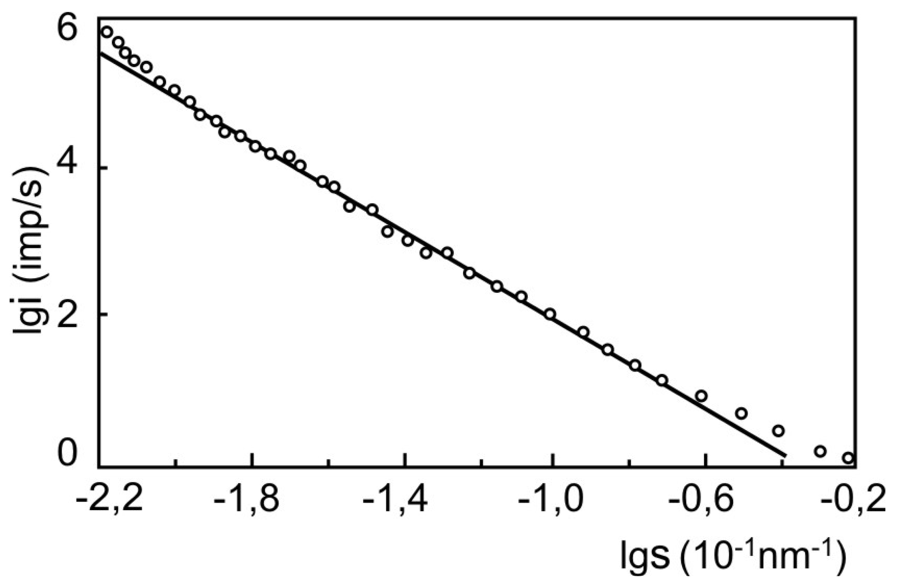 Coatings 01 00108f2 1024