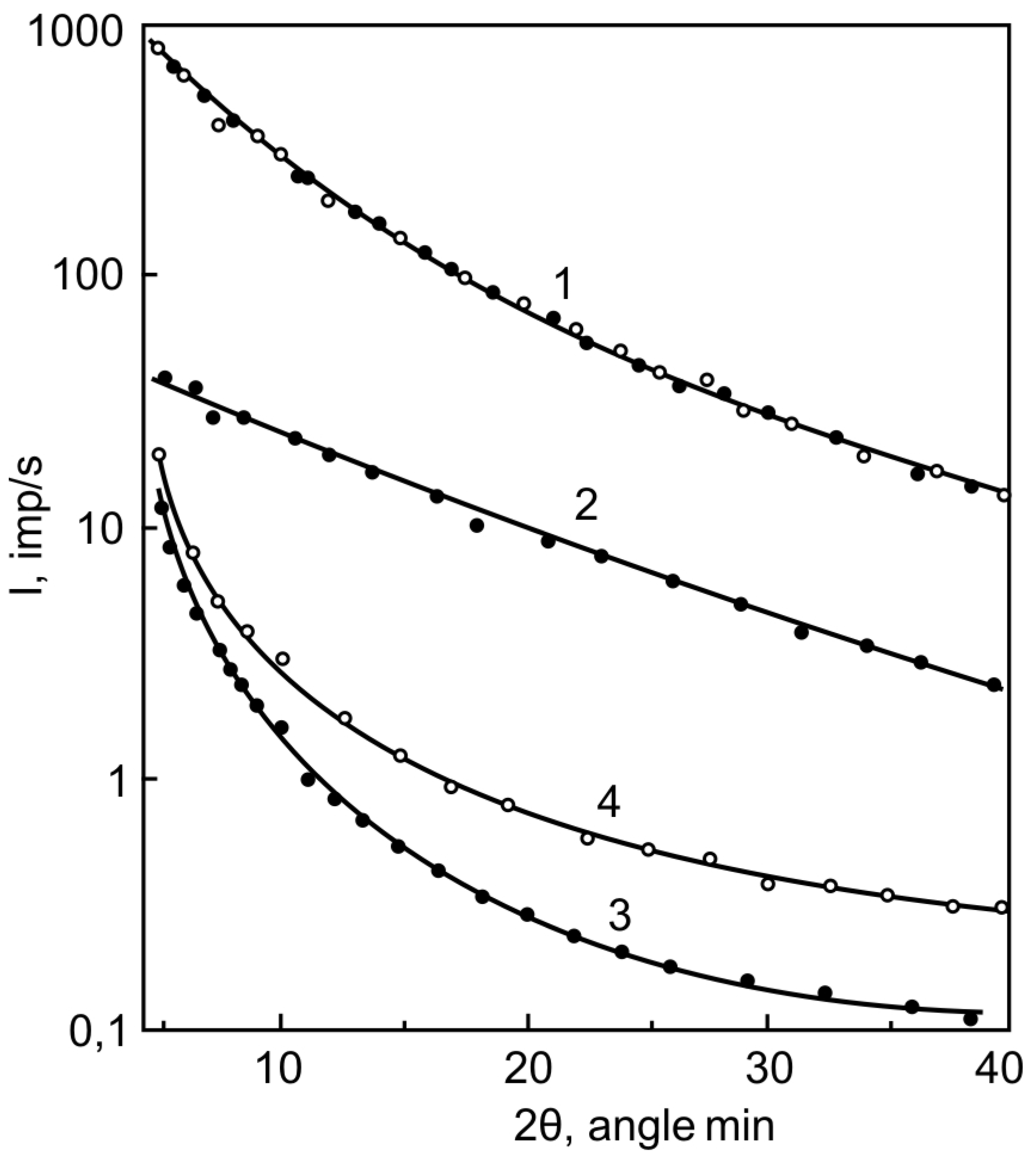 Coatings 01 00108f3 1024