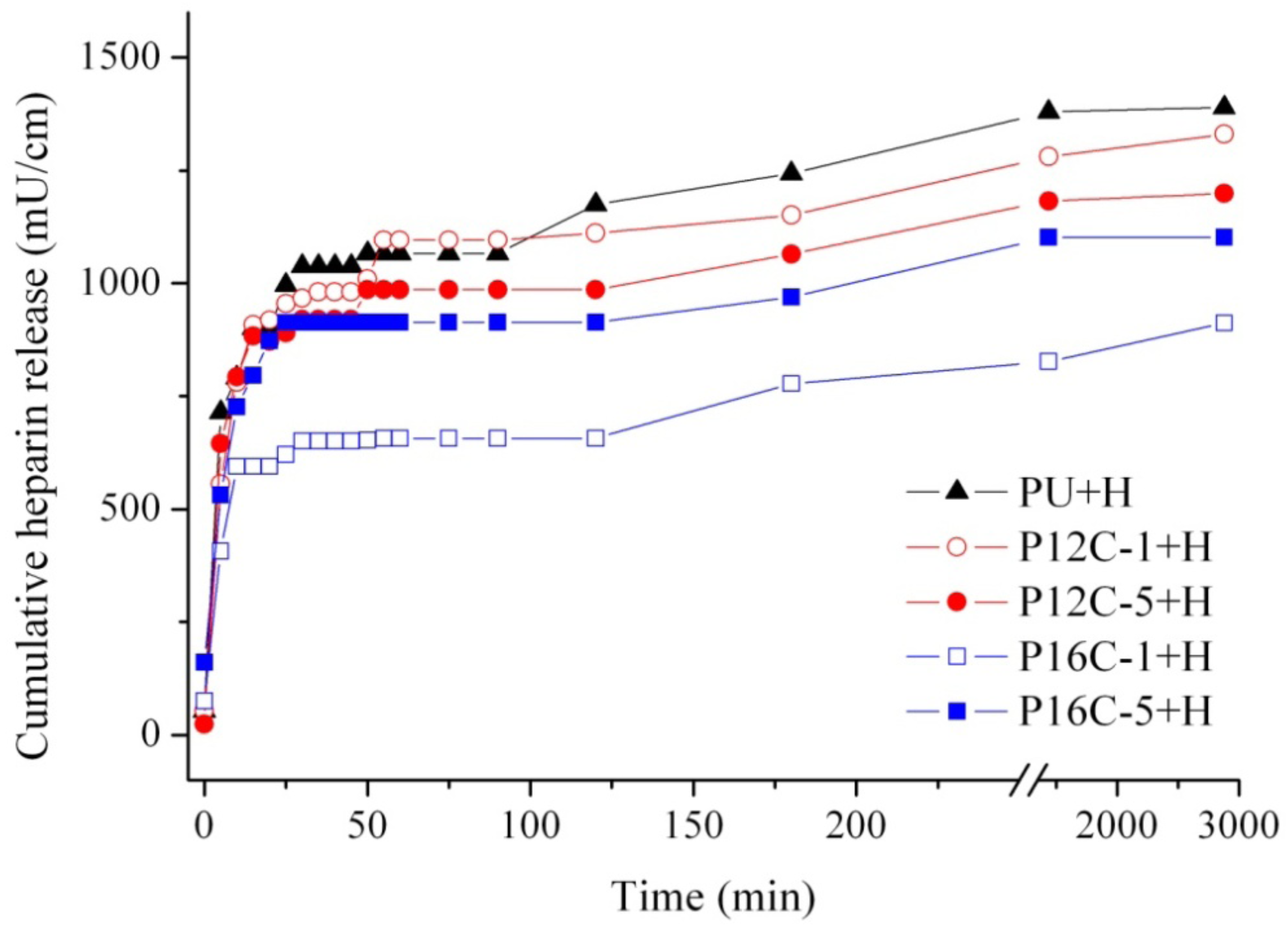 Coatings 02 00045 g005