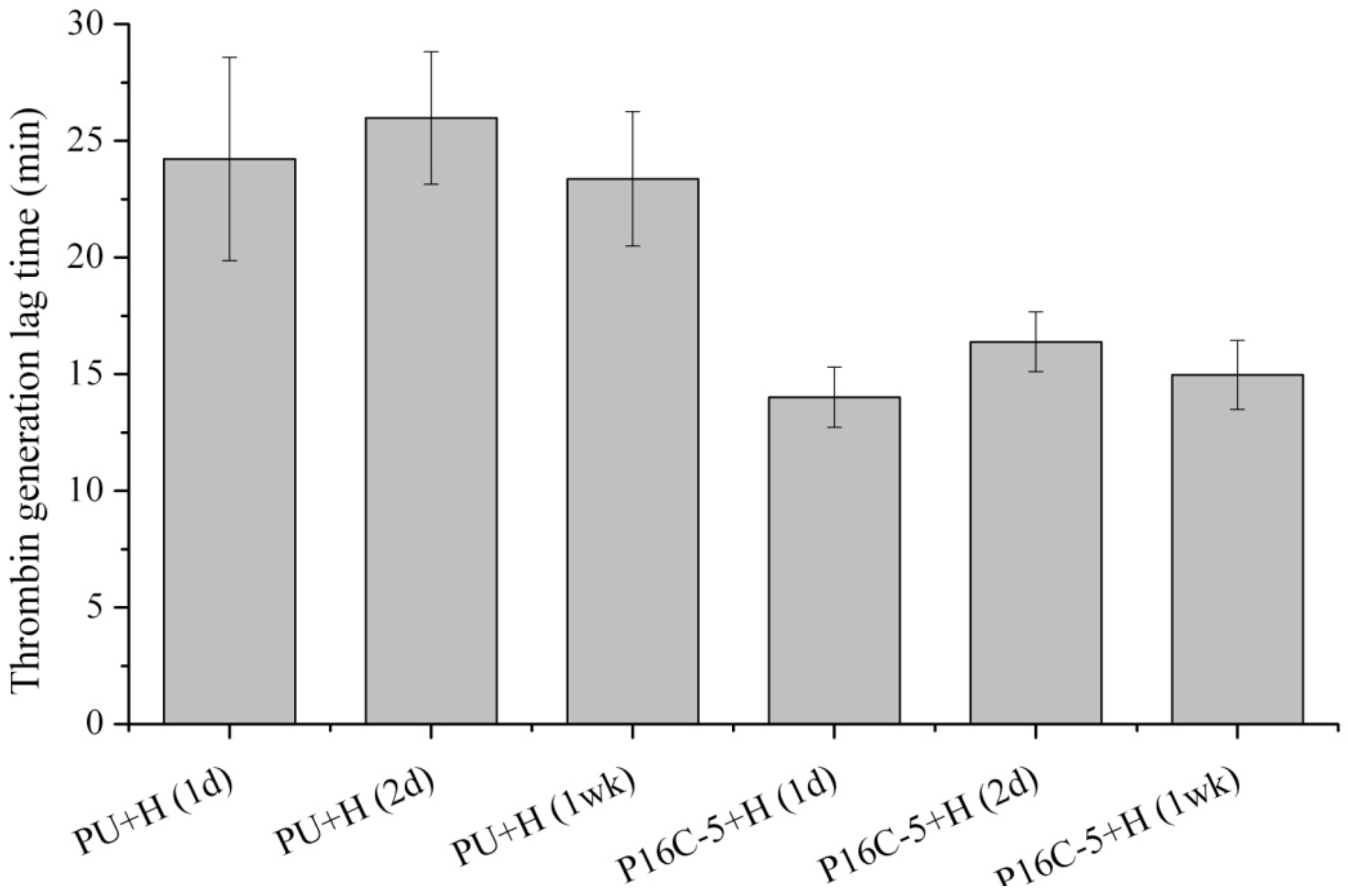 Coatings 02 00045 g006