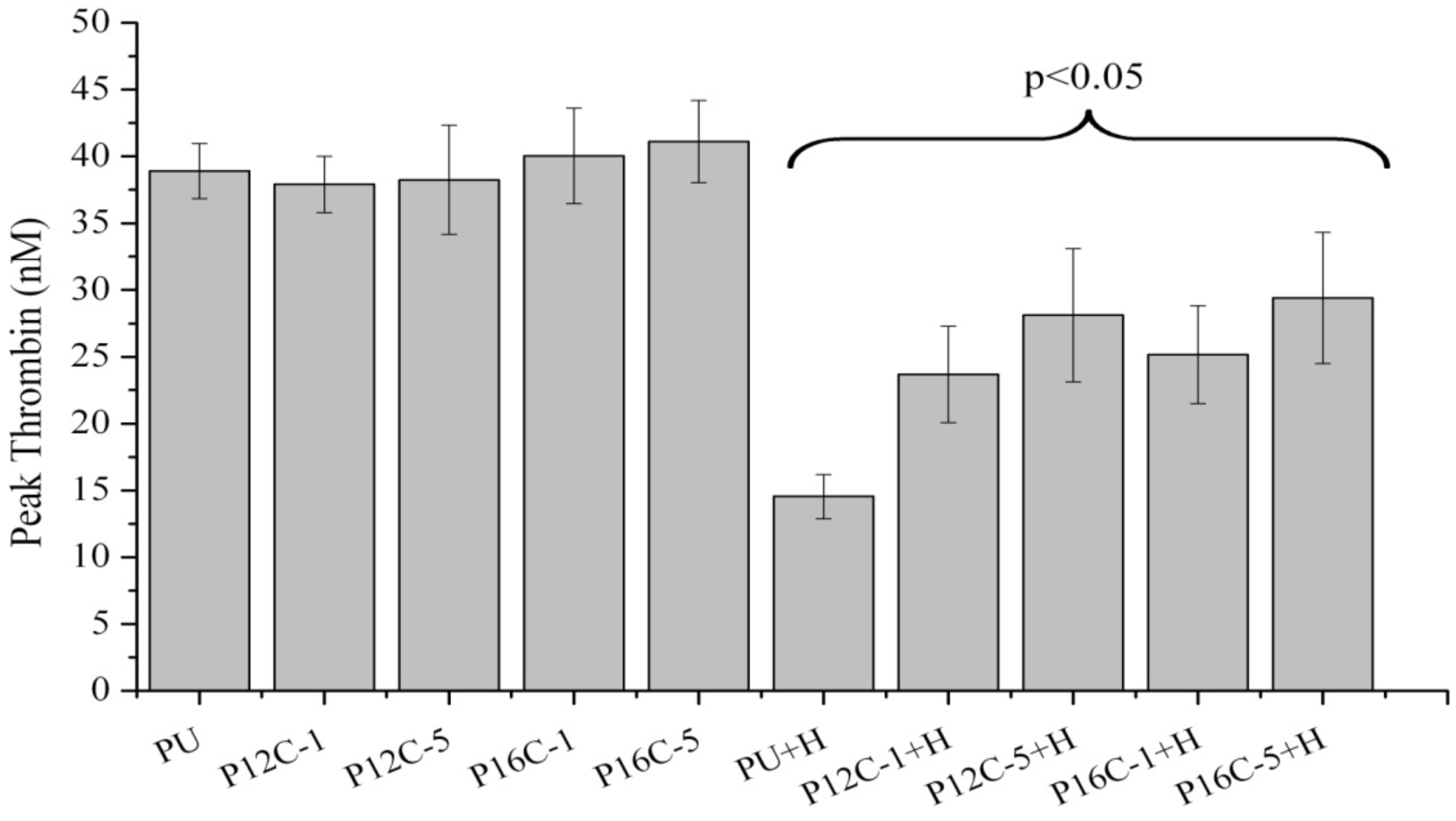 Coatings 02 00045 g008