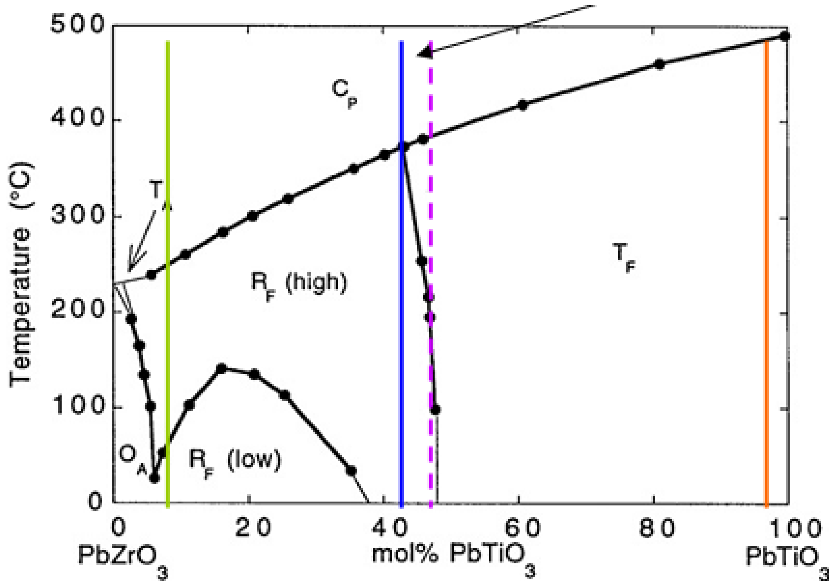 Coatings 02 00064 g002 1024
