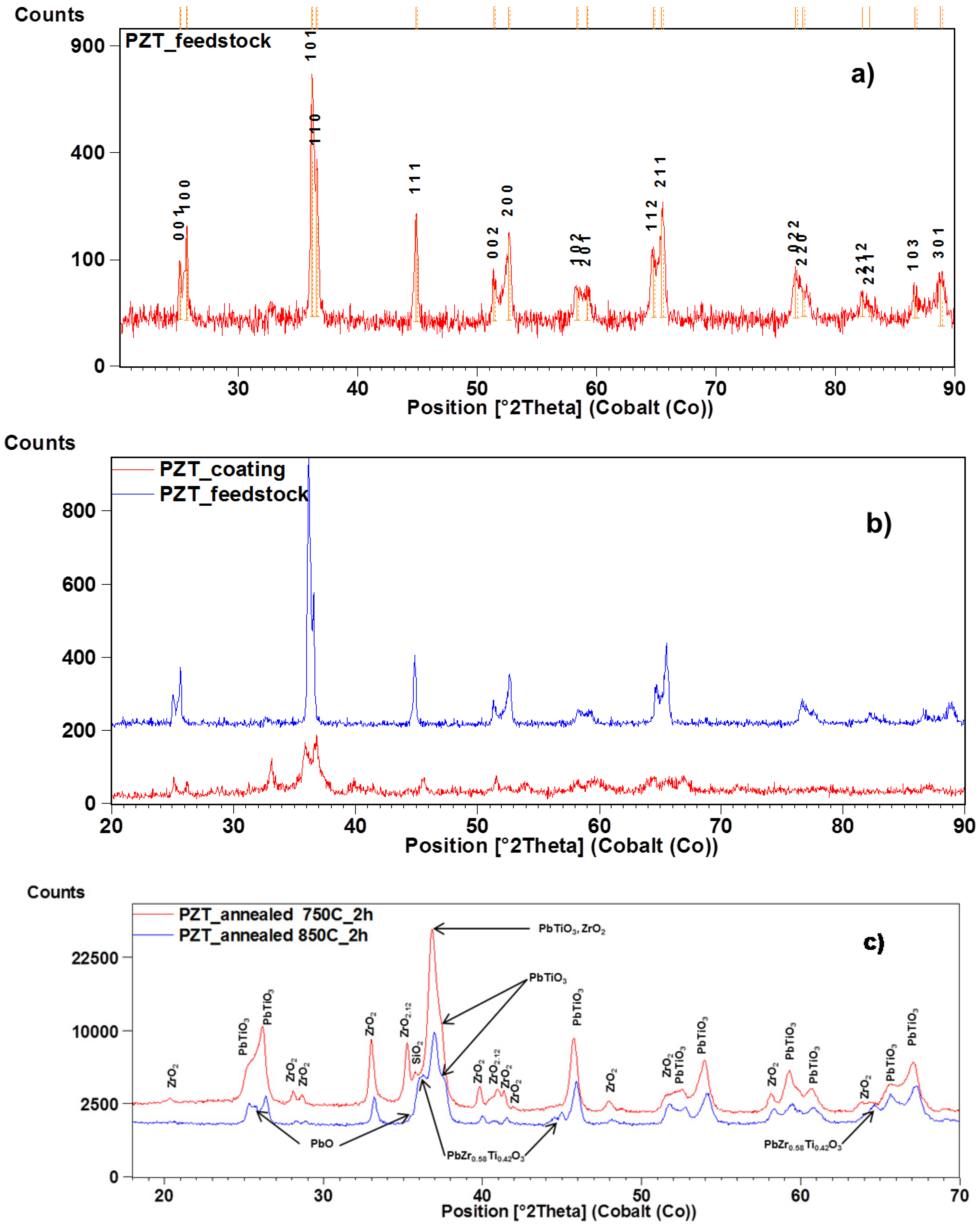 Coatings 02 00064 g003 1024