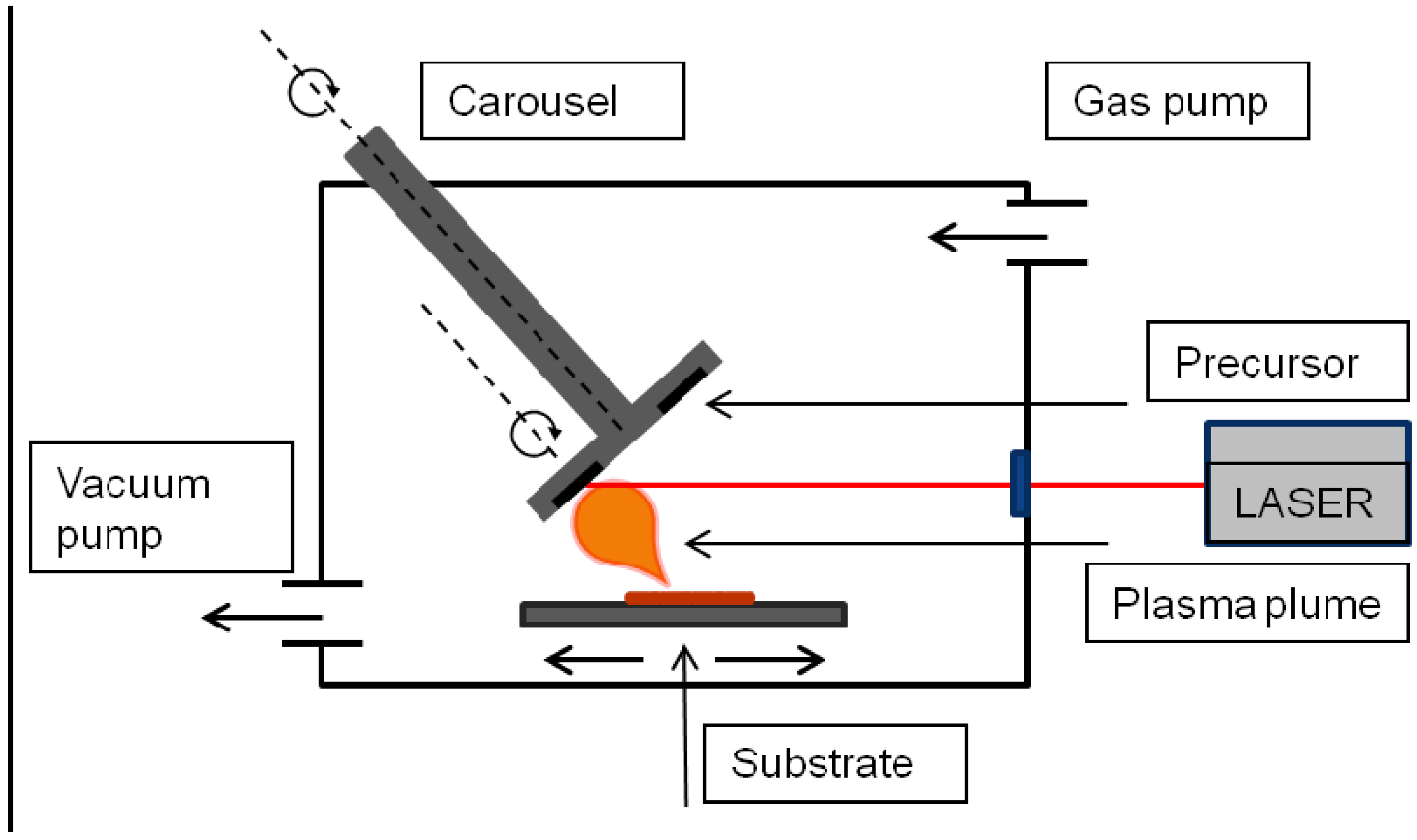 Coatings 02 00095 g003