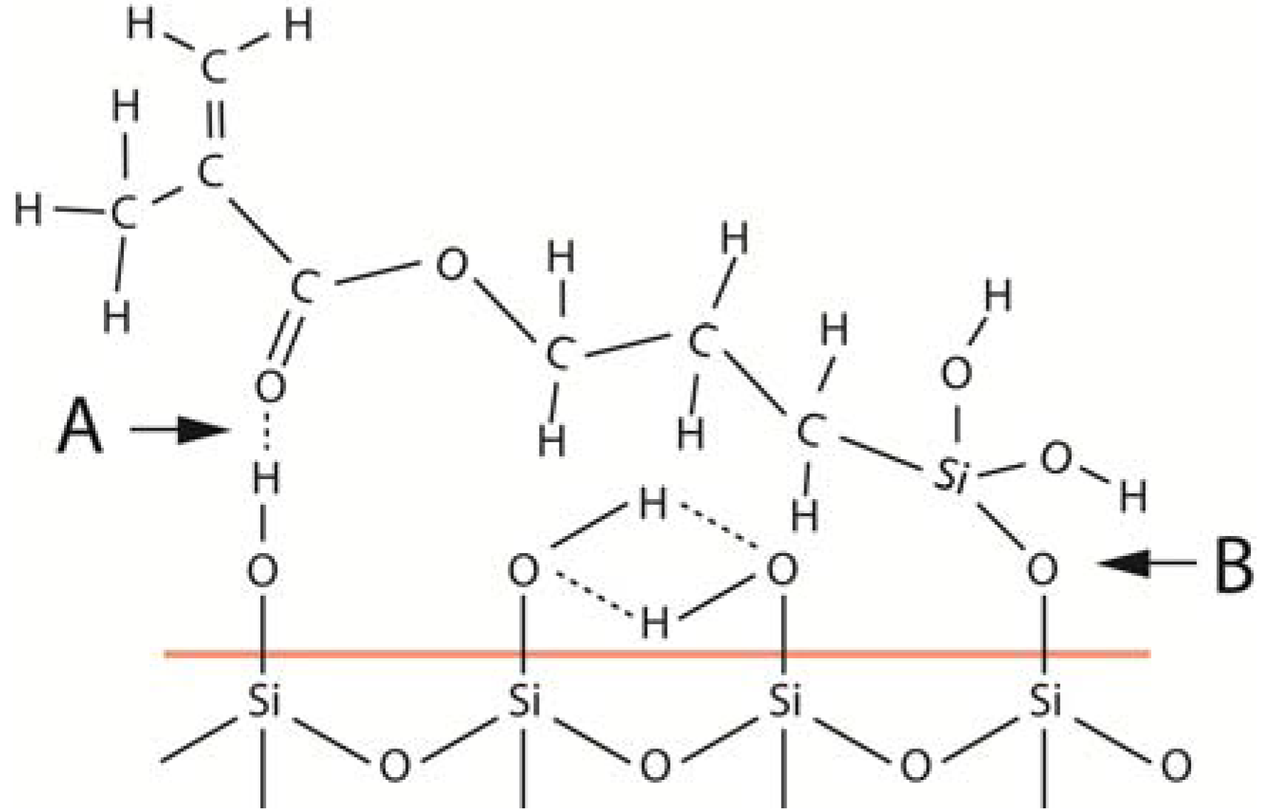 Coatings 02 00138 g003