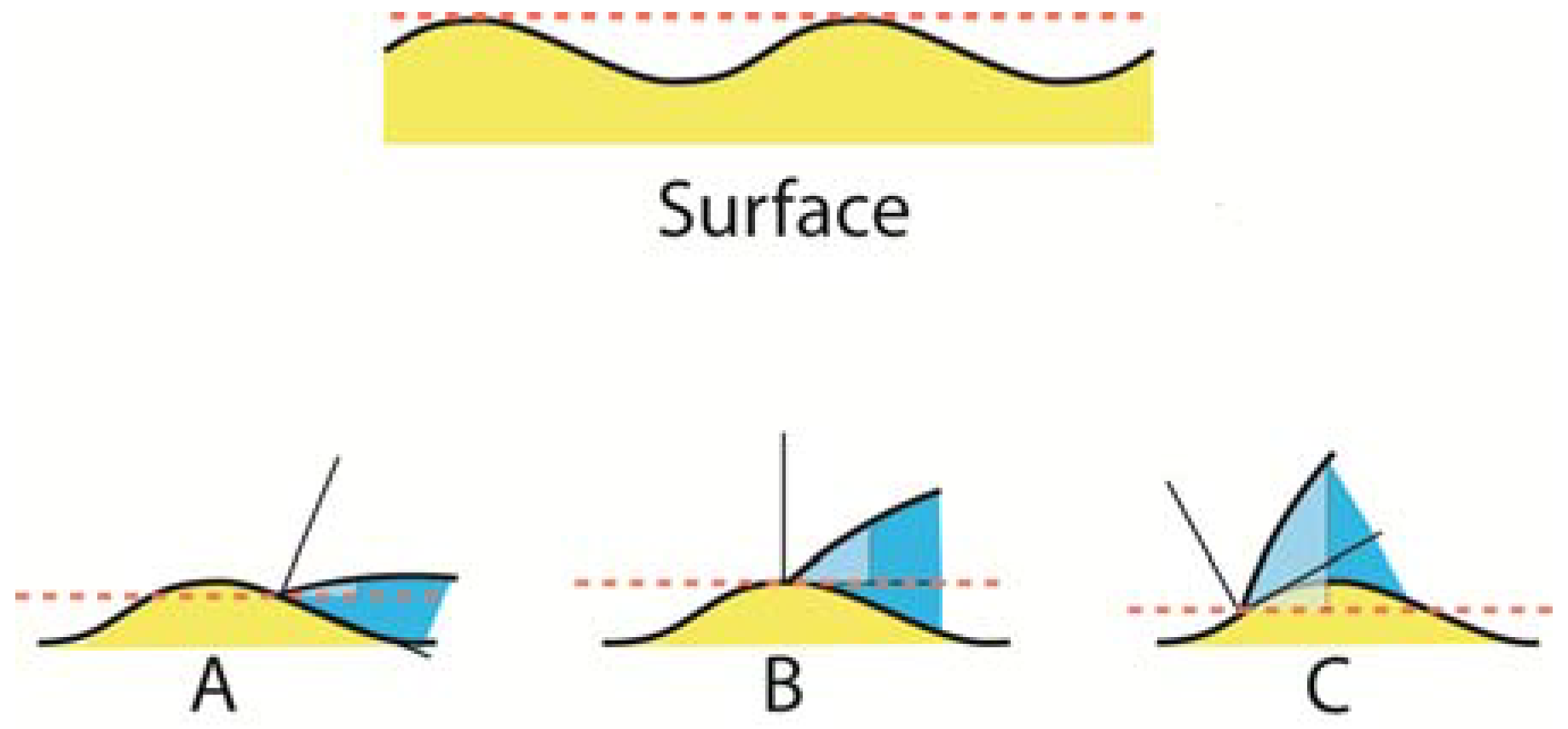 Coatings 02 00138 g007
