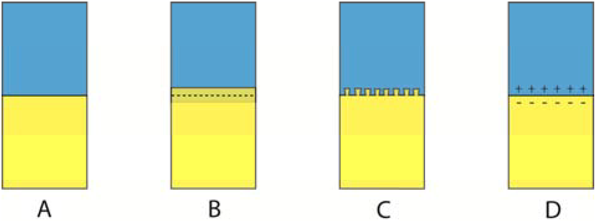Coatings 02 00138 g010