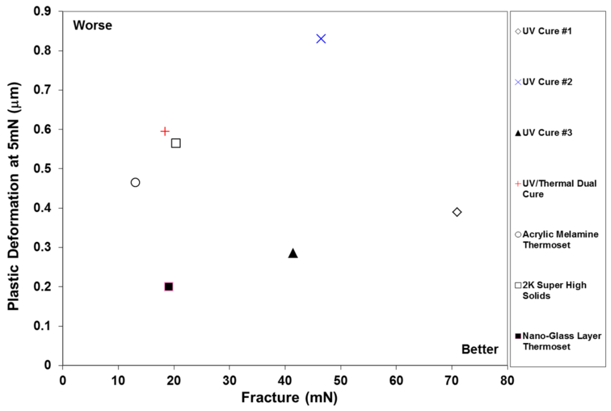 Coatings 02 00221 g004 1024