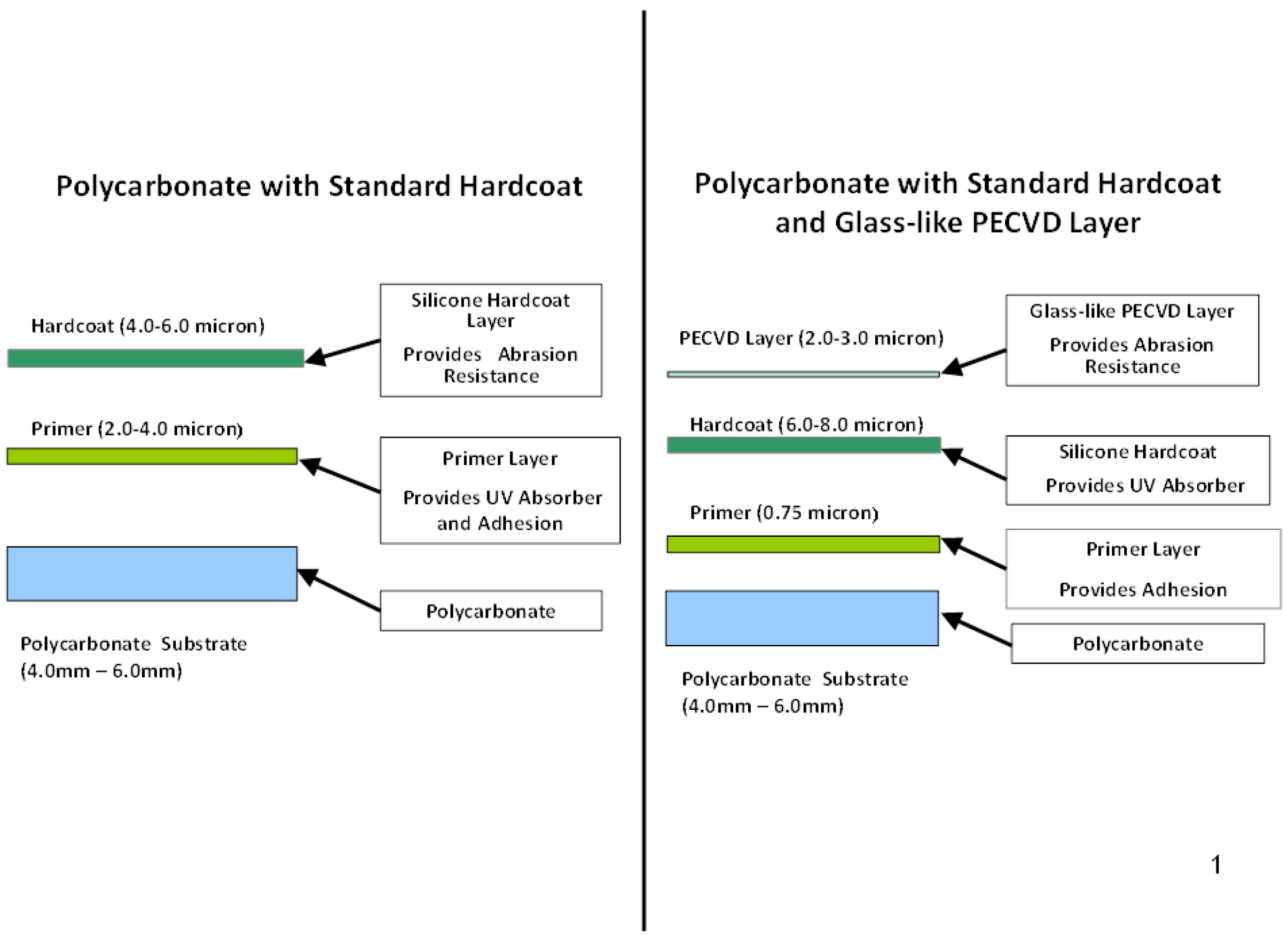 Coatings Free FullText An Overview of the Scratch Resistance of