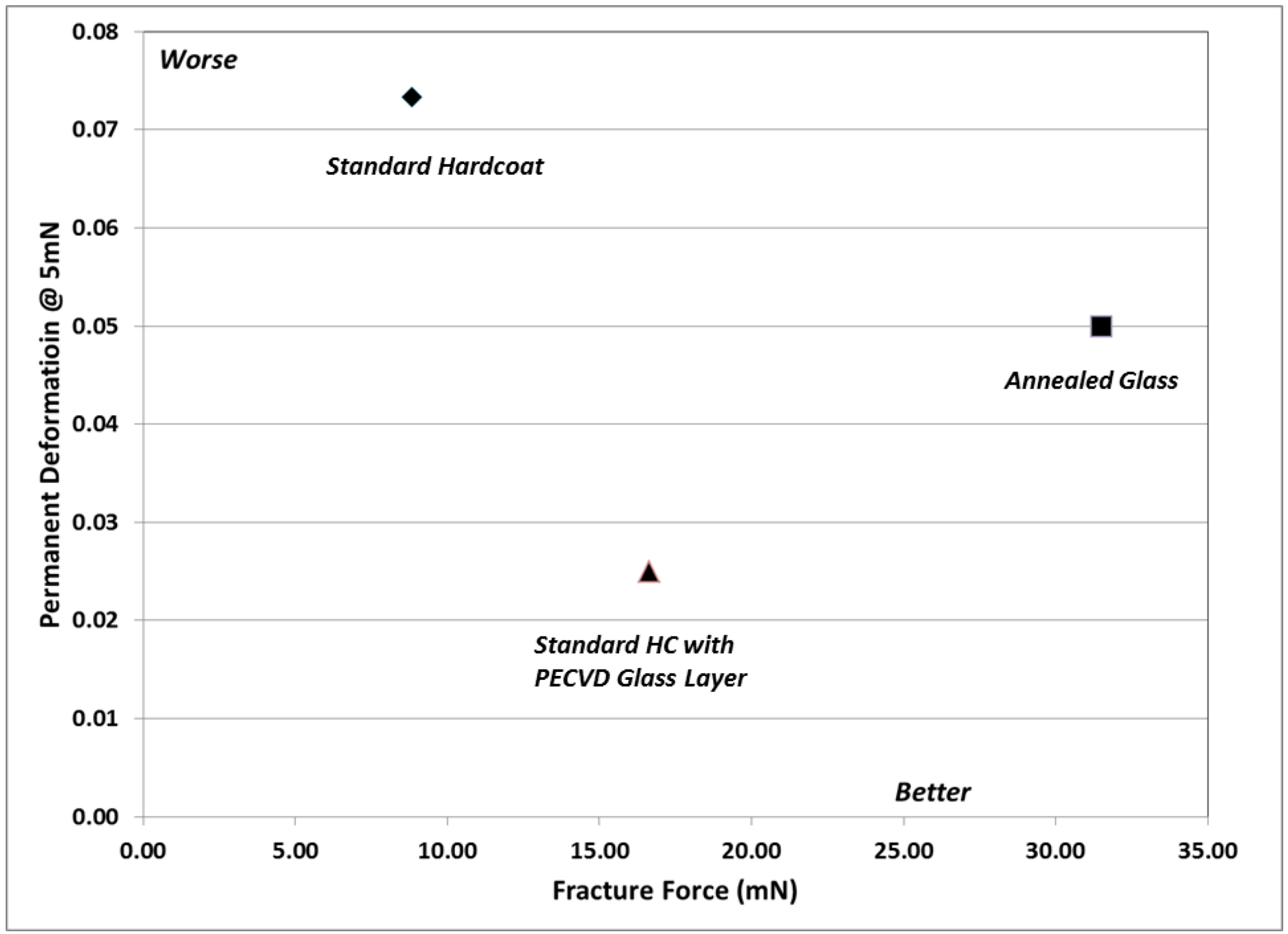 Coatings 02 00221 g006 1024
