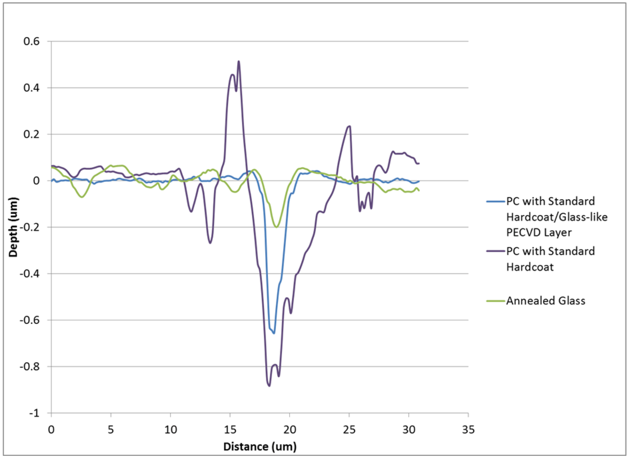 Coatings 02 00221 g008 1024