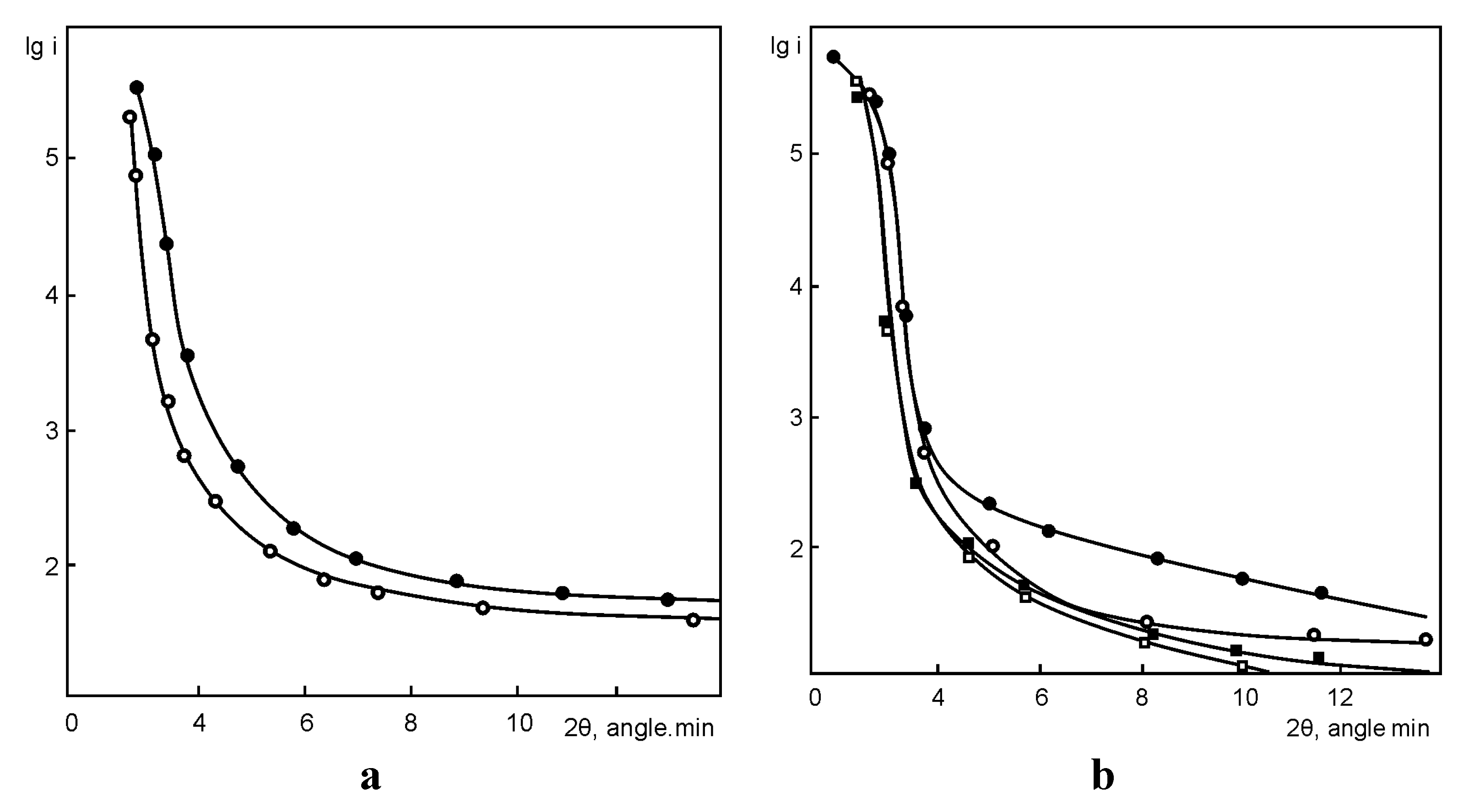 Coatings 02 00235 g003