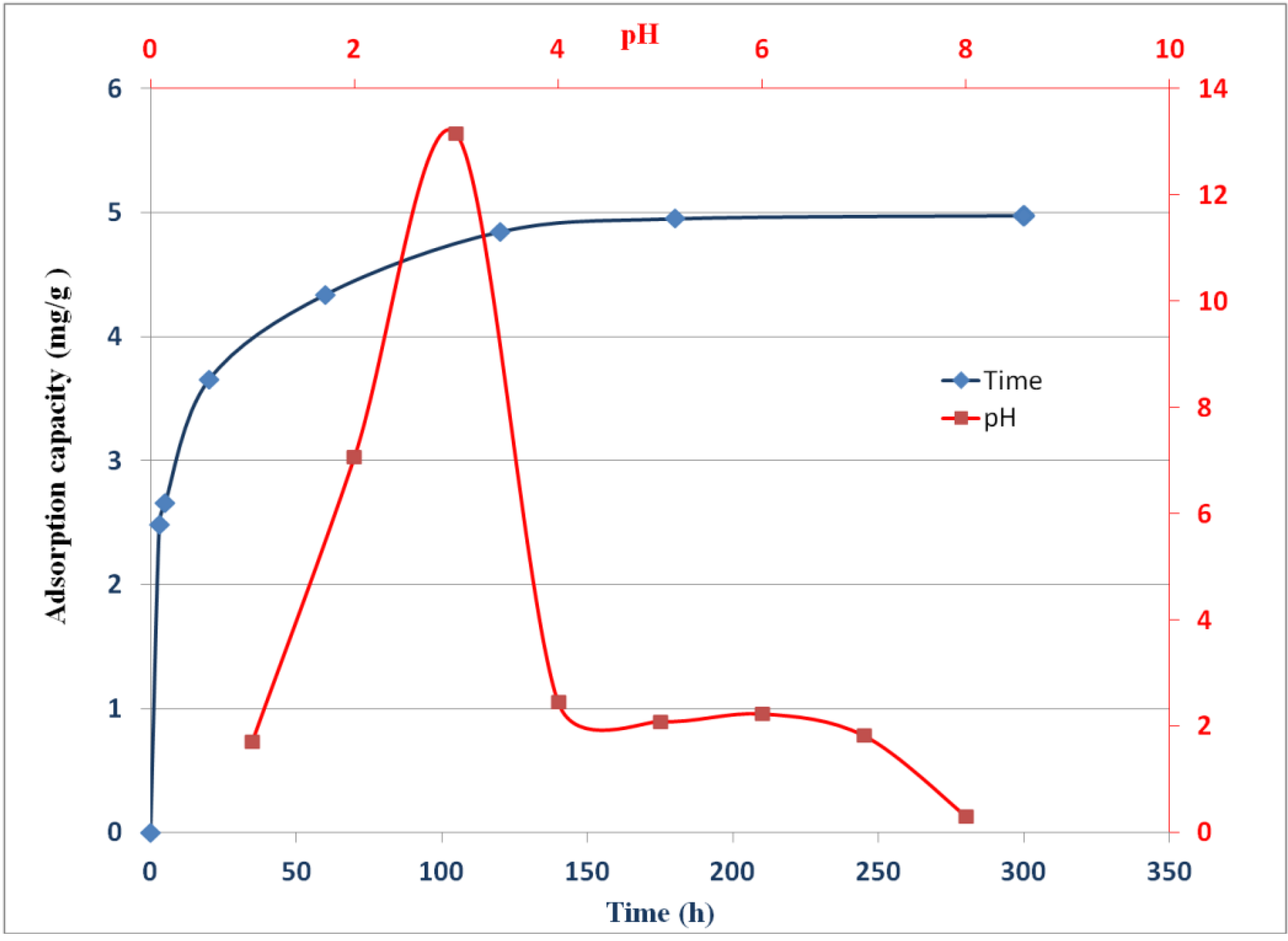 Coatings 03 00140 g007 1024