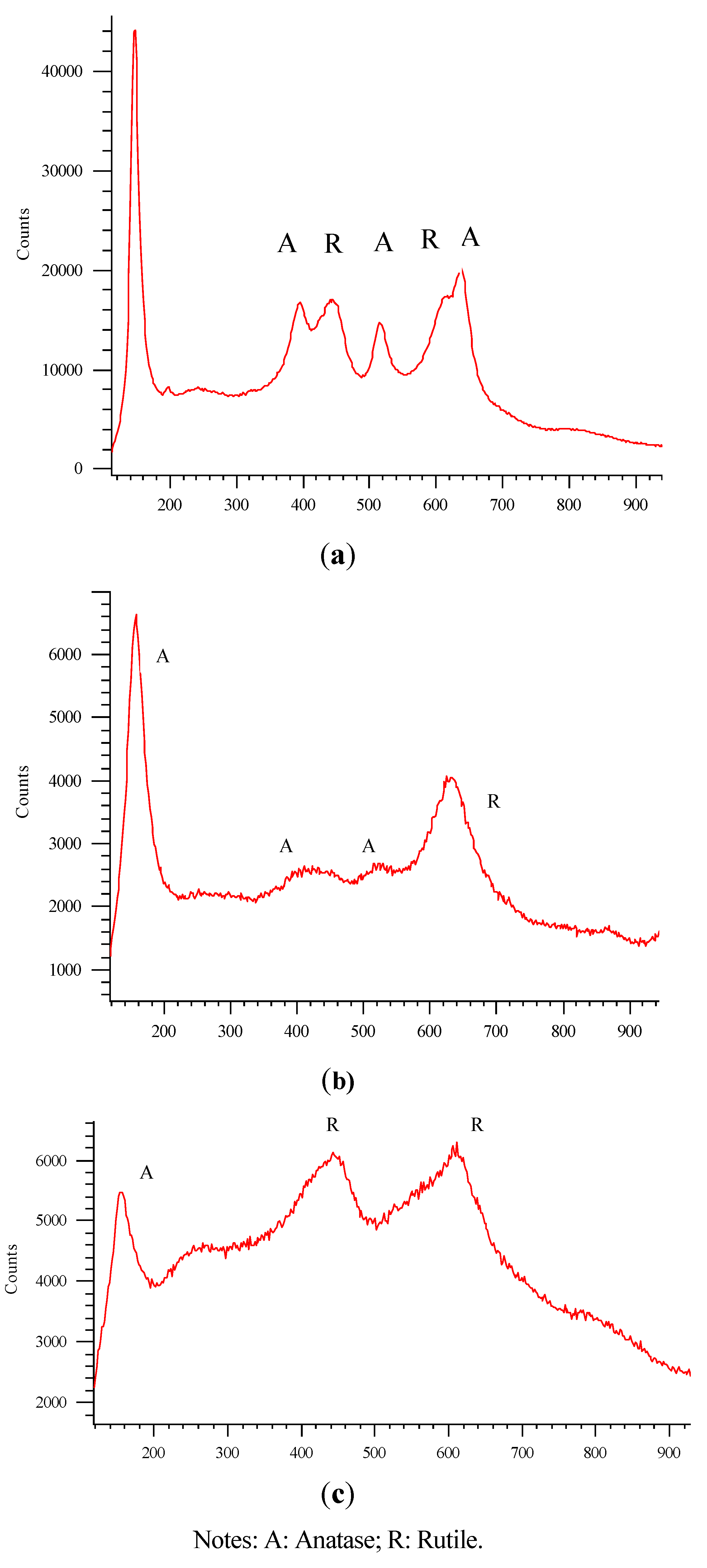 Coatings 03 00153 g003