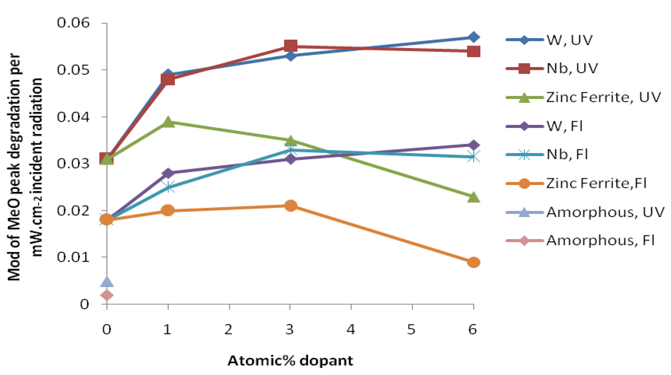 Coatings 03 00153 g005