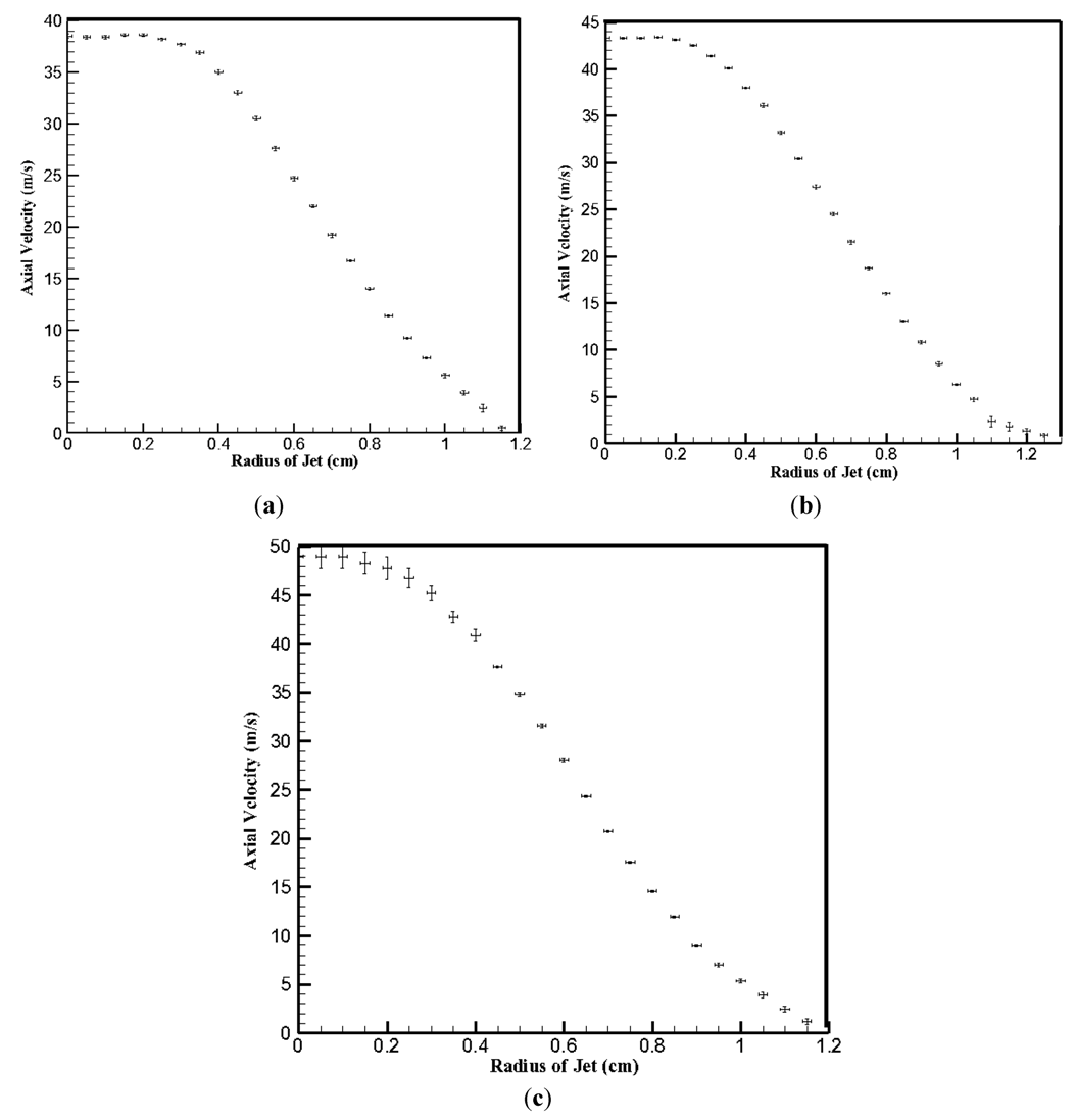 Coatings 03 00208 g005 1024