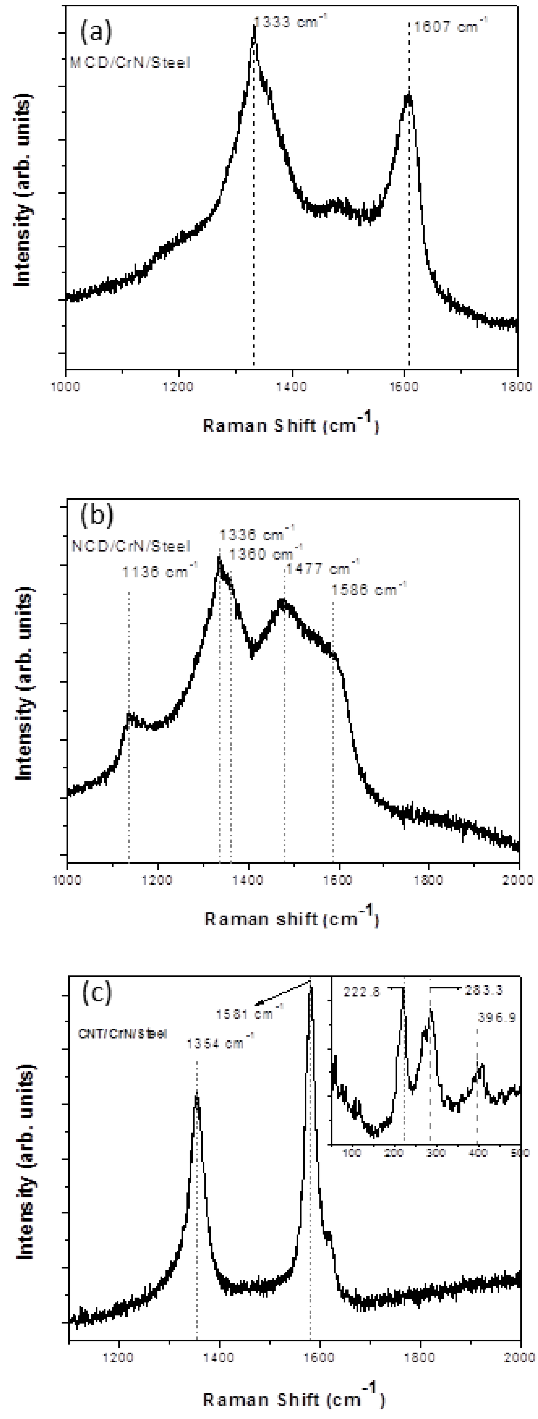 Coatings 03 00243 g001 1024