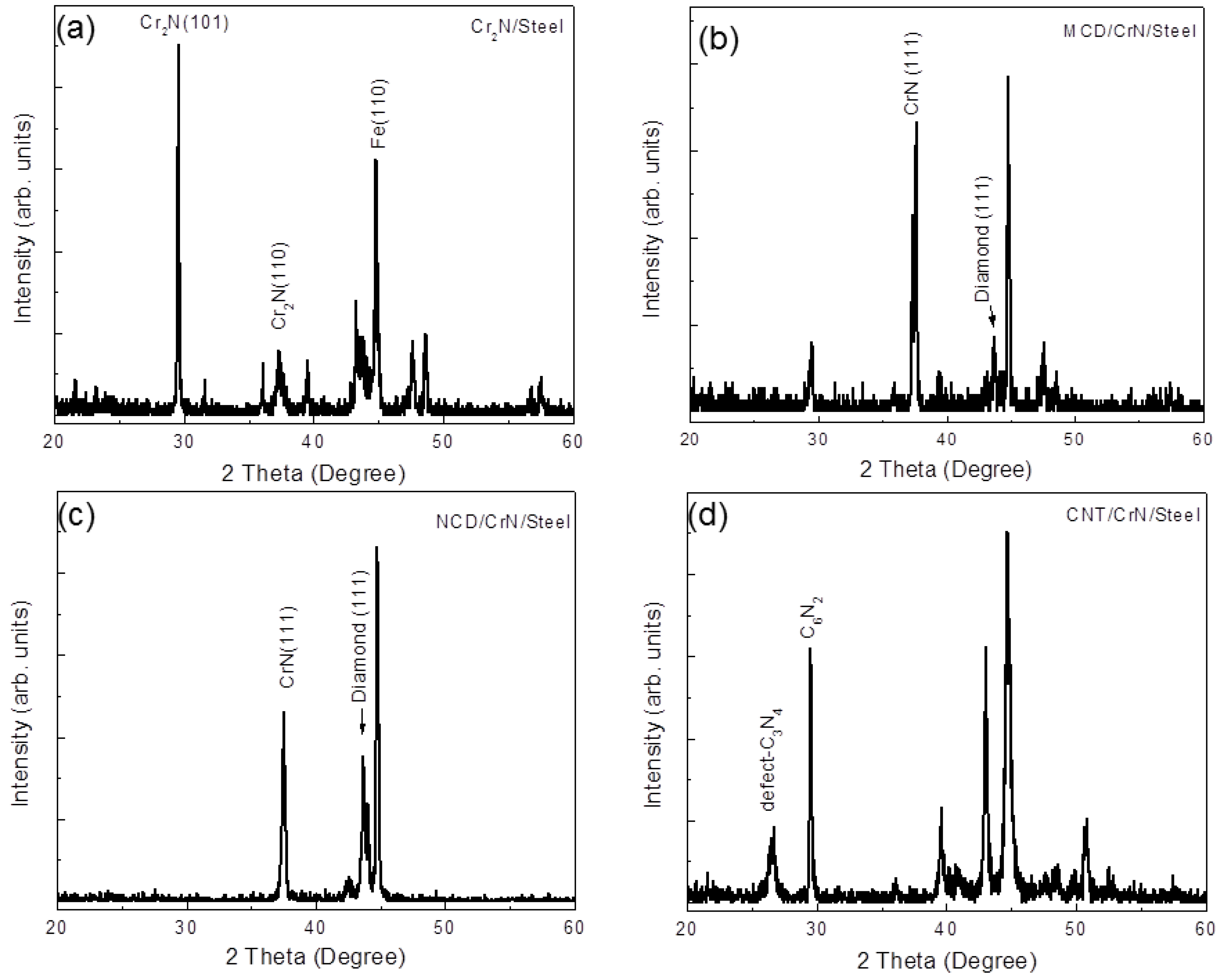 Coatings 03 00243 g003 1024