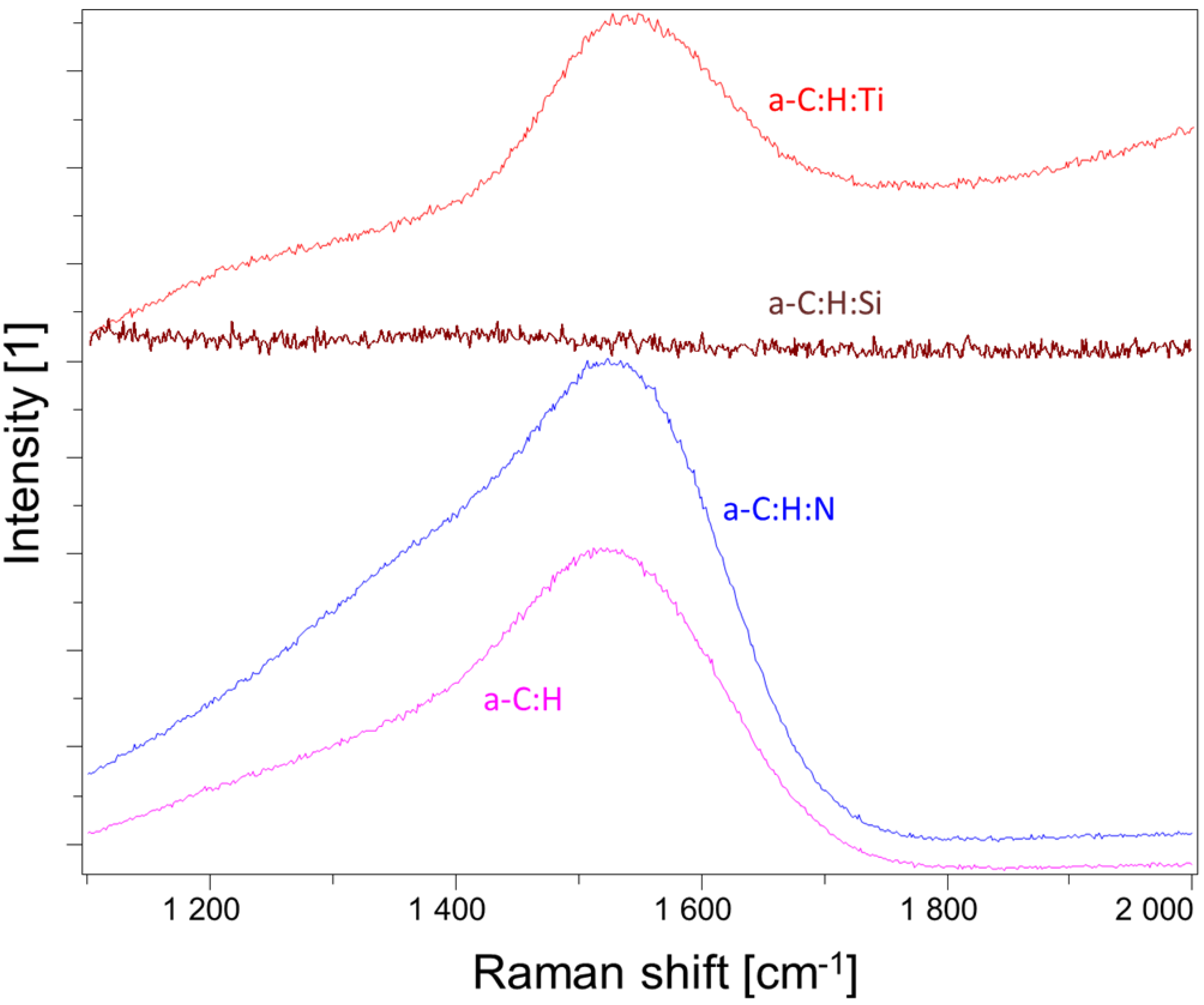 Coatings 03 00268 g004 1024