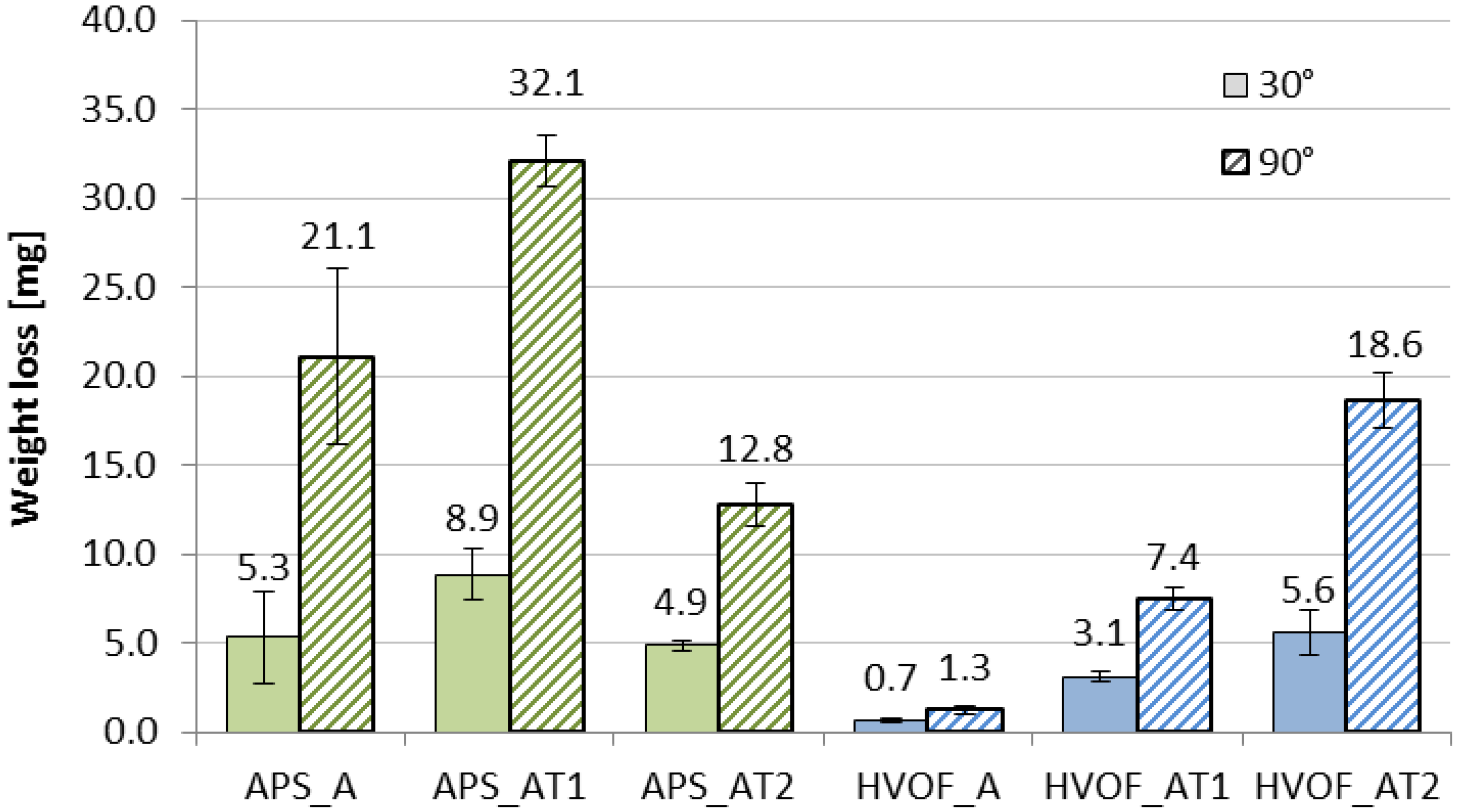 Coatings 04 00018 g013