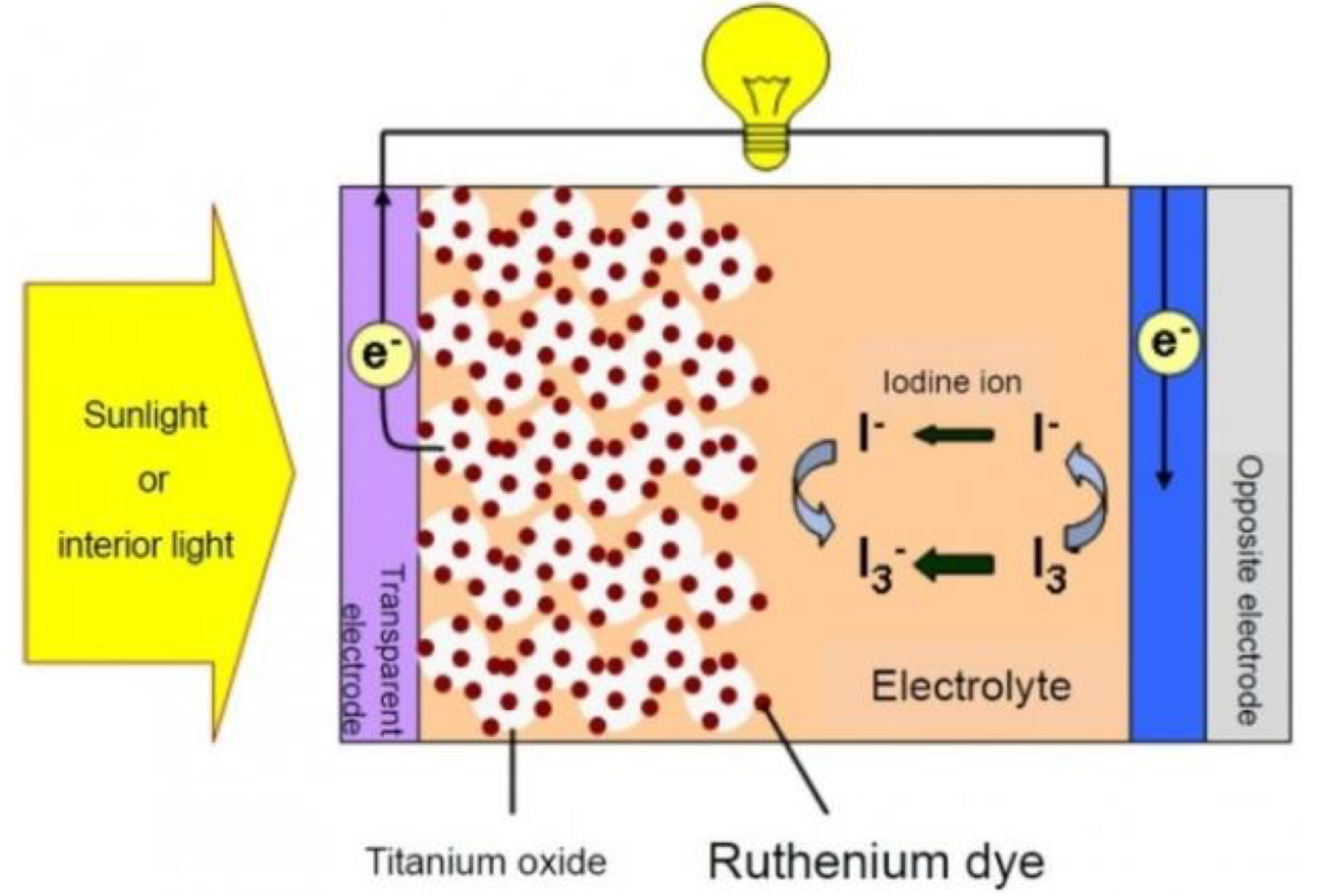 Coatings 04 00060 g002