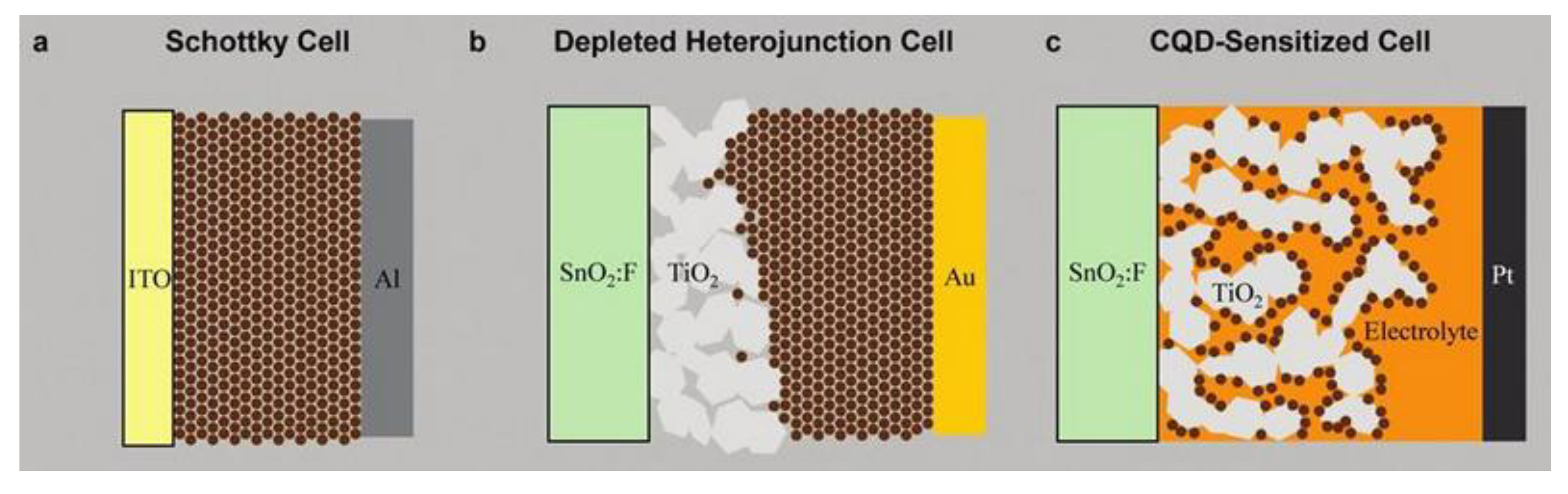 Coatings 04 00060 g003