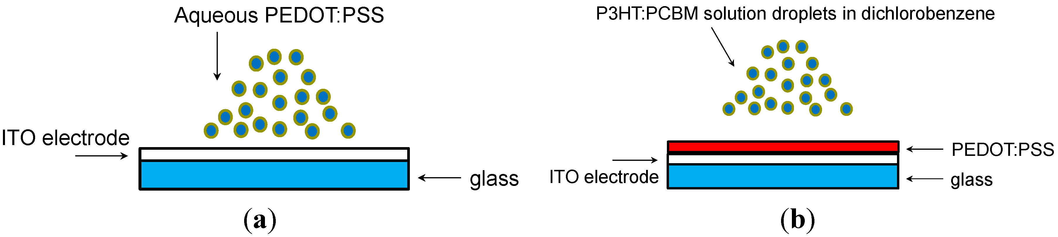 Coatings 04 00085 g002 1024