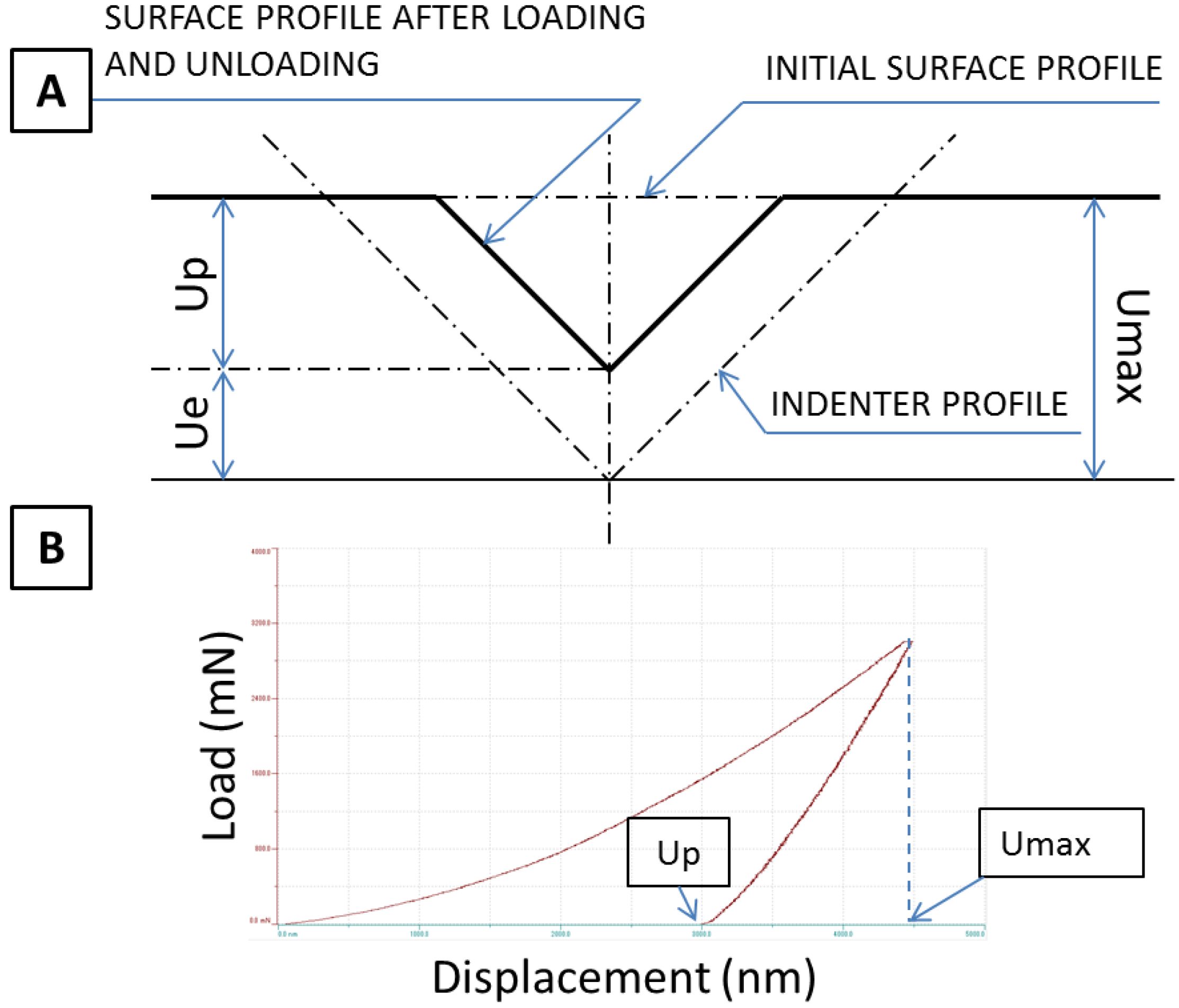 Coatings 04 00098 g001