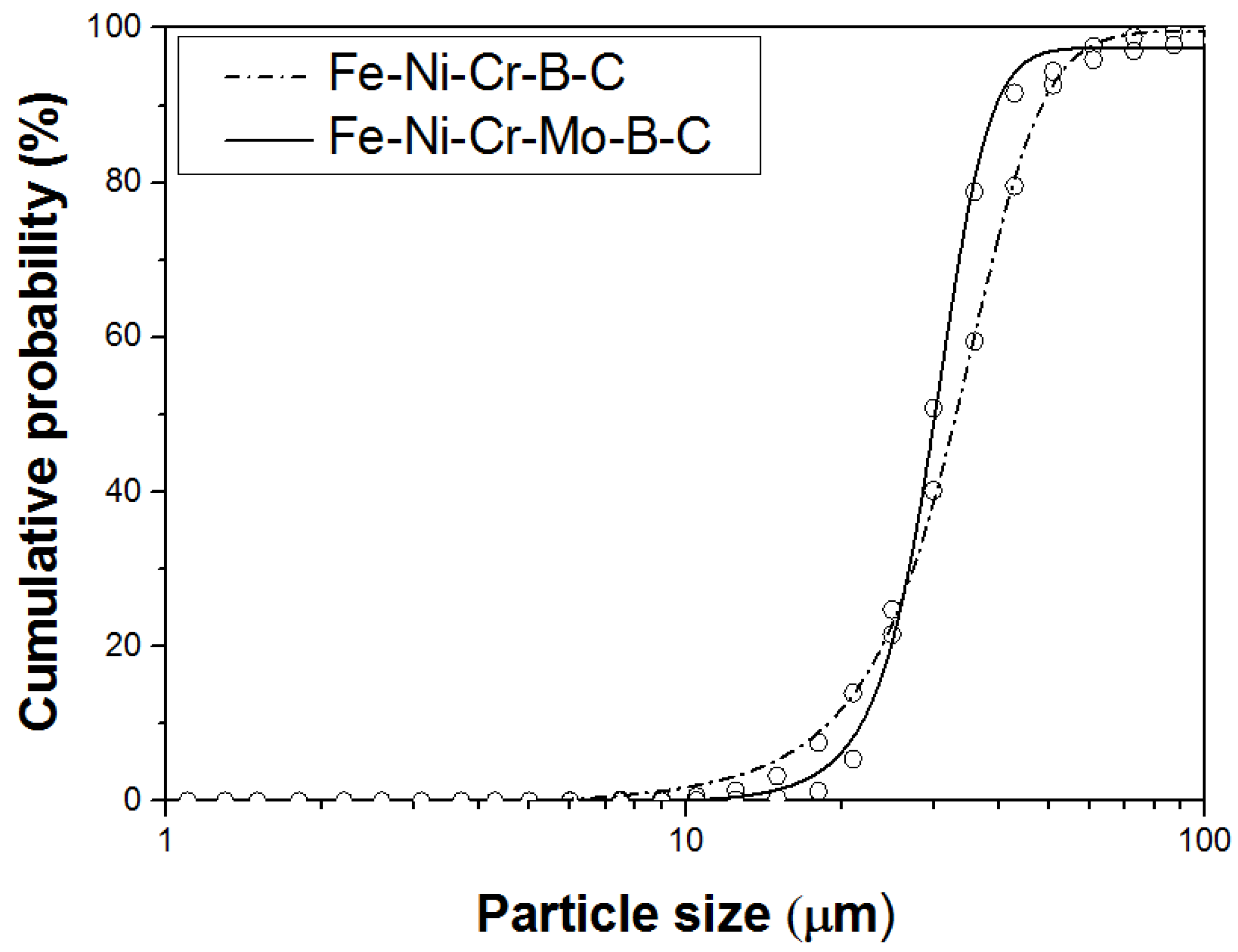 Coatings 04 00098 g003
