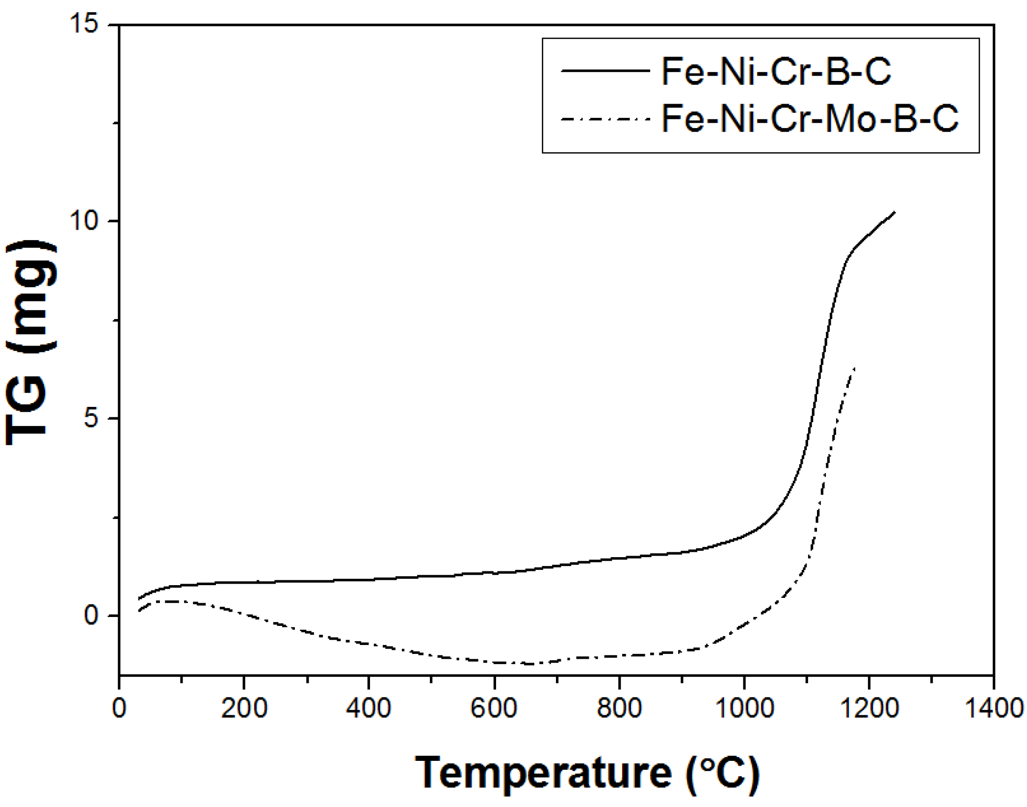 Coatings 04 00098 g004