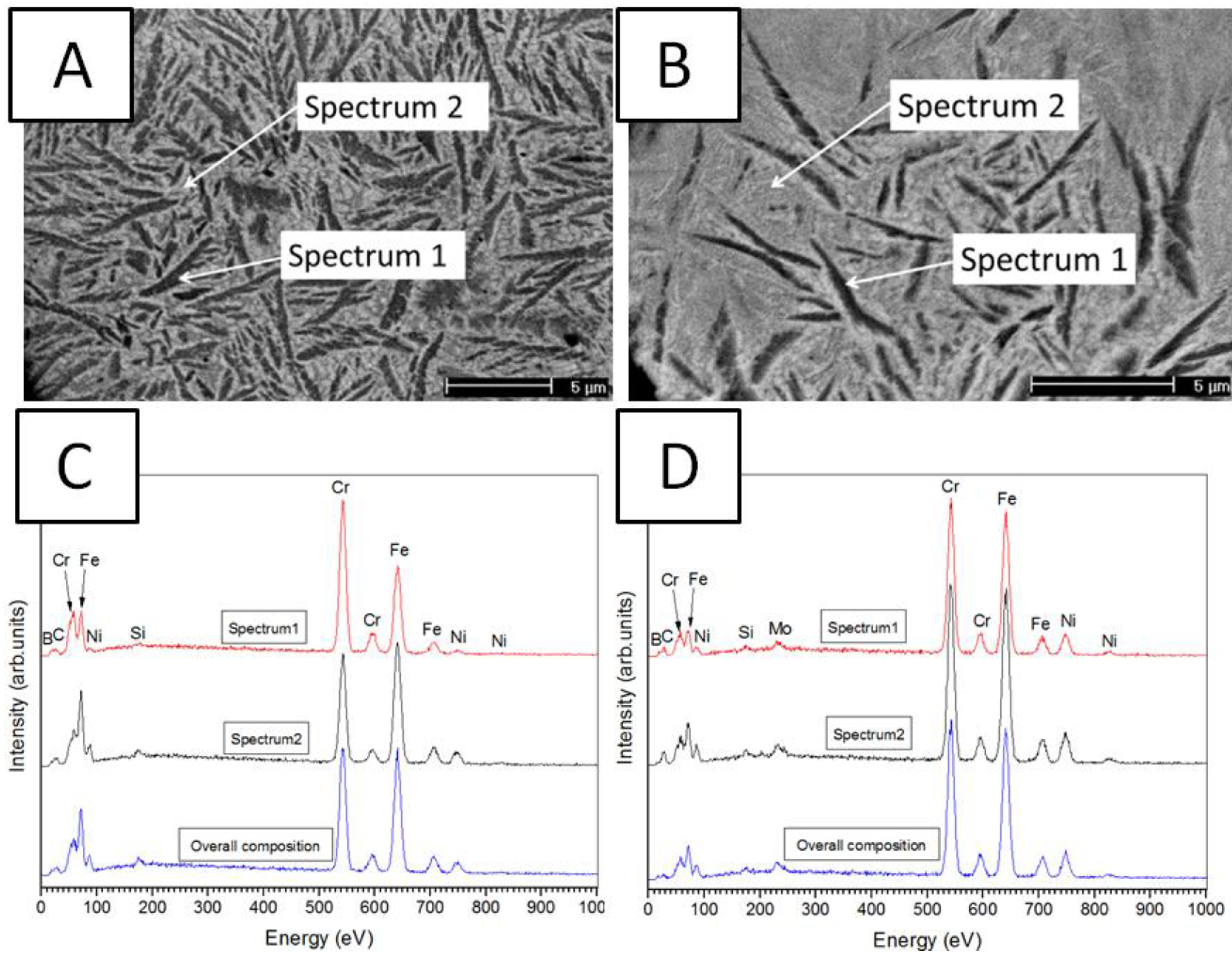 Coatings 04 00098 g005
