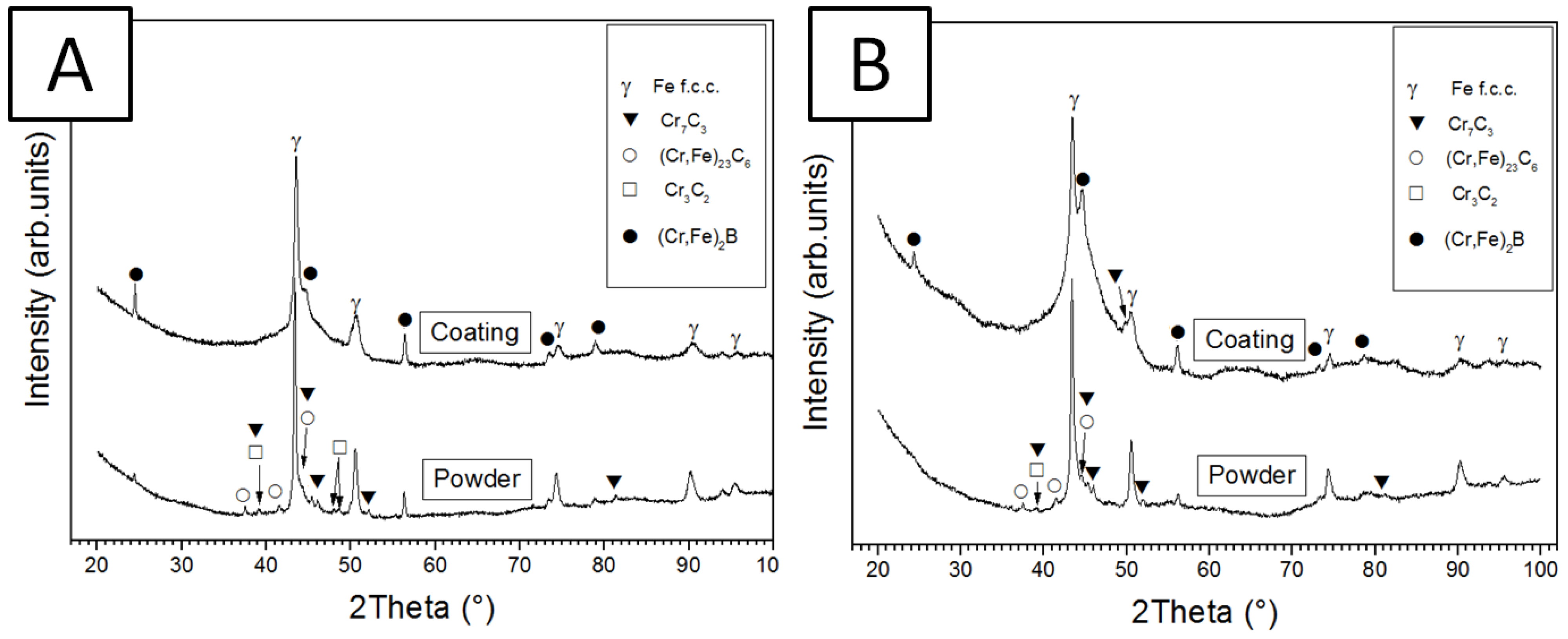 Coatings 04 00098 g006