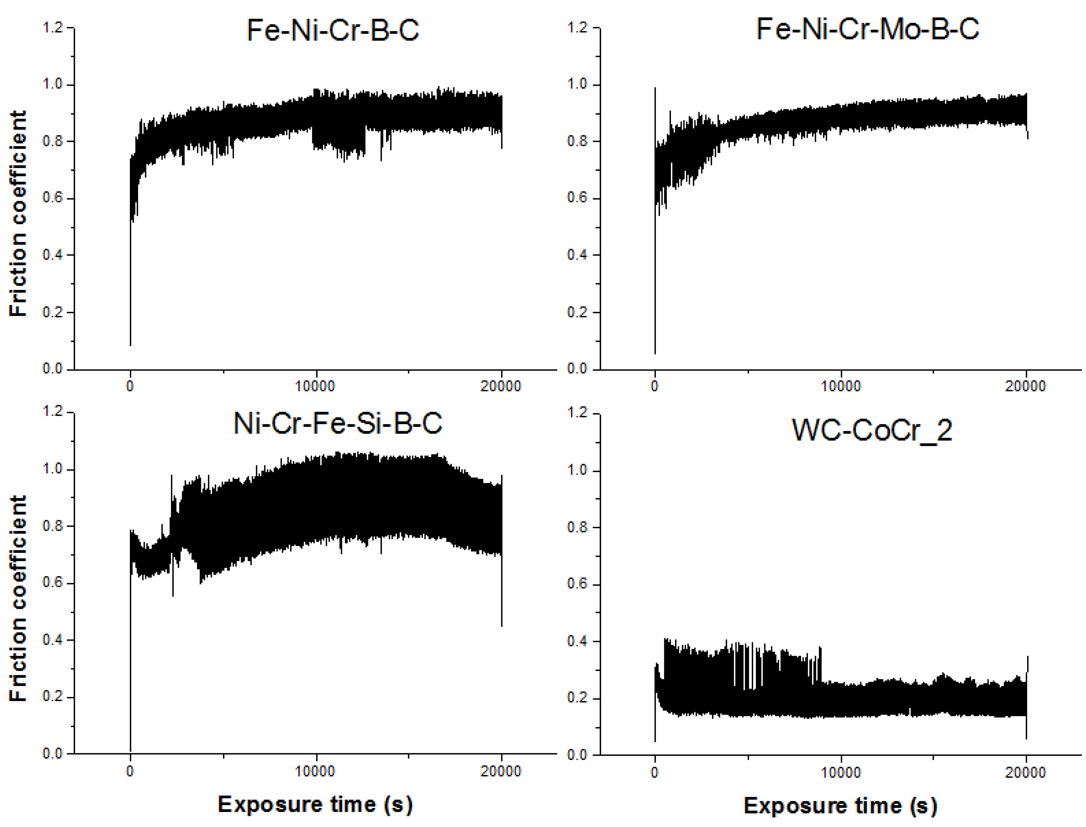 Coatings 04 00098 g009