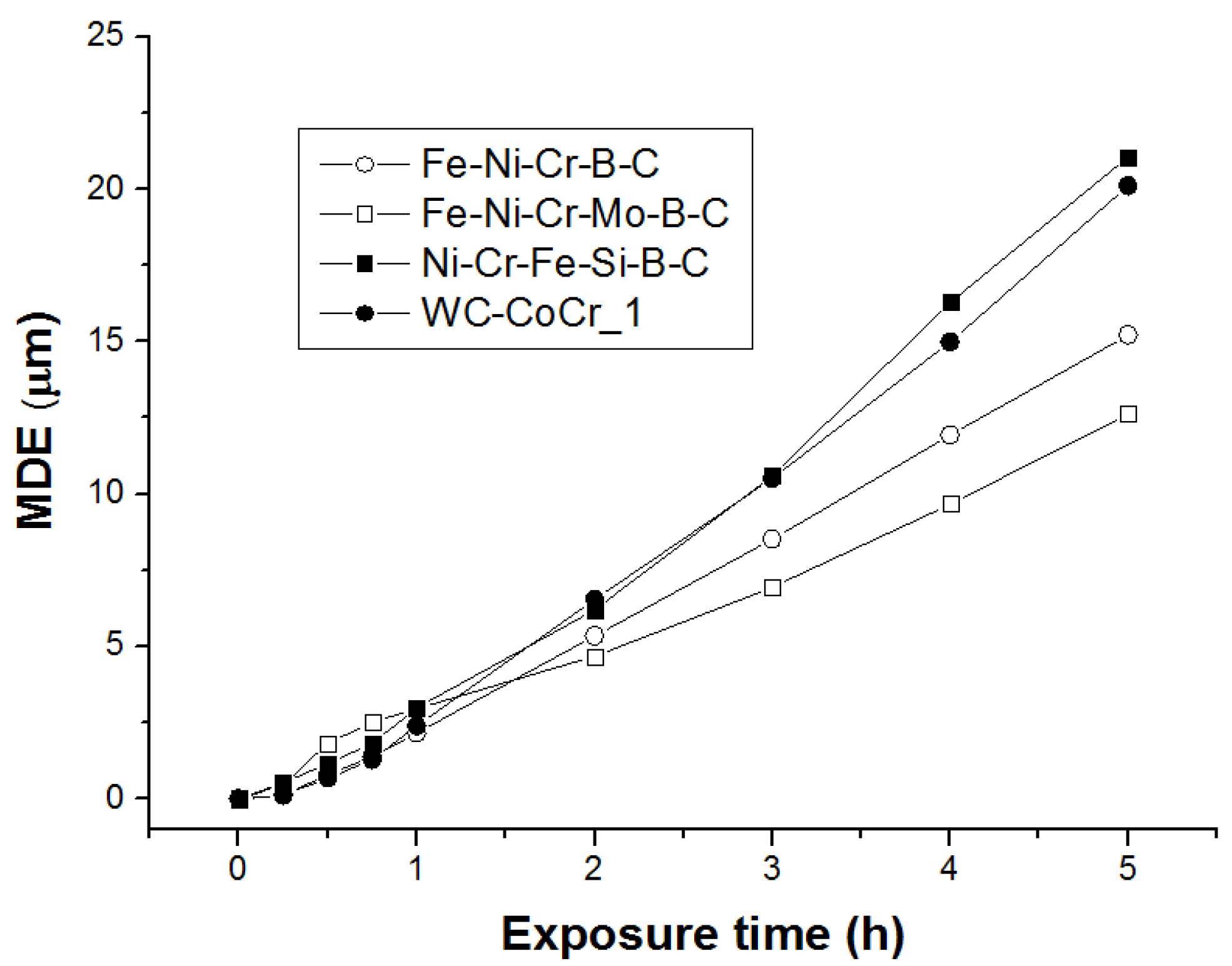 Coatings 04 00098 g013
