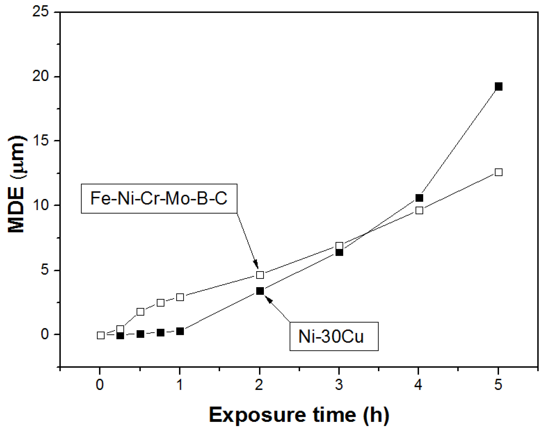 Coatings 04 00098 g015