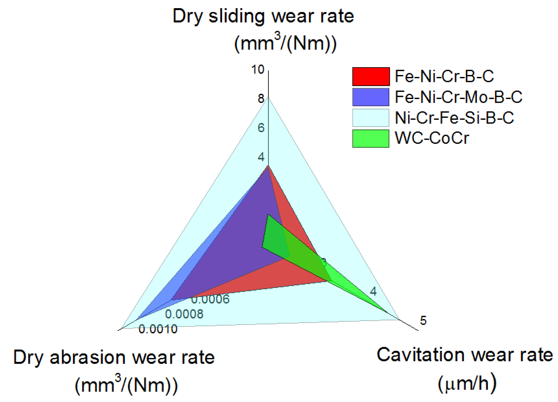 Coatings 04 00098 g017
