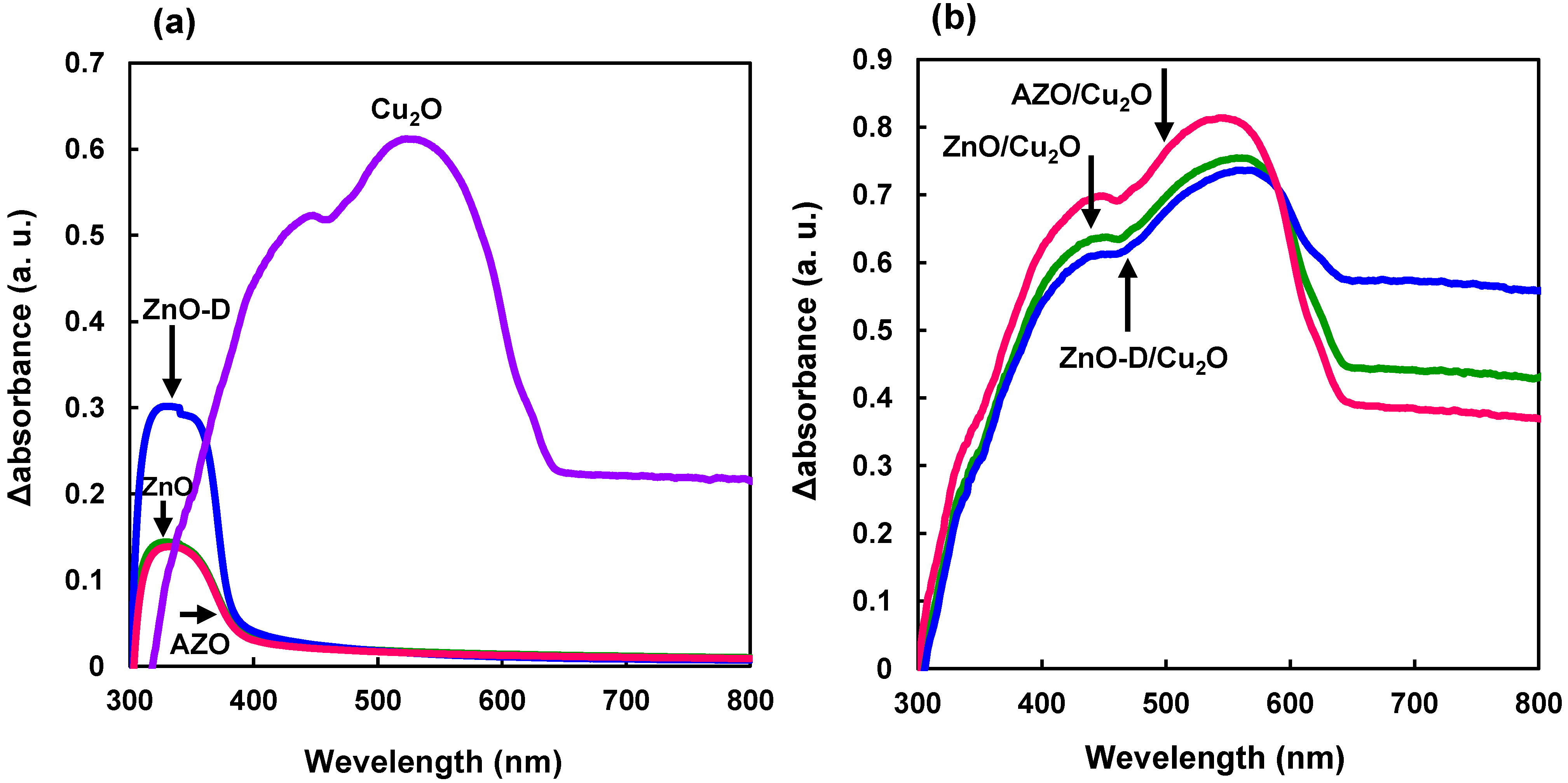 Coatings 04 00203 g004